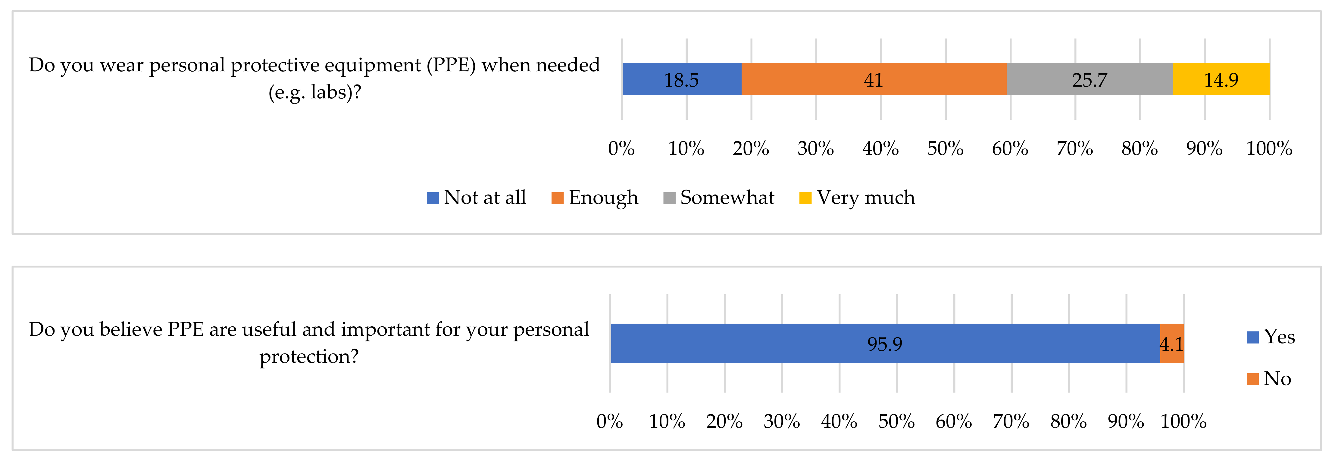 Sustainability 14 02424 g005