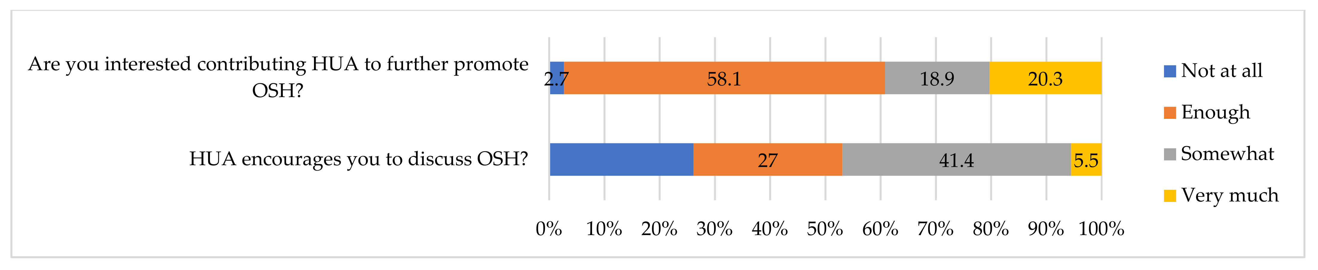 Sustainability 14 02424 g006
