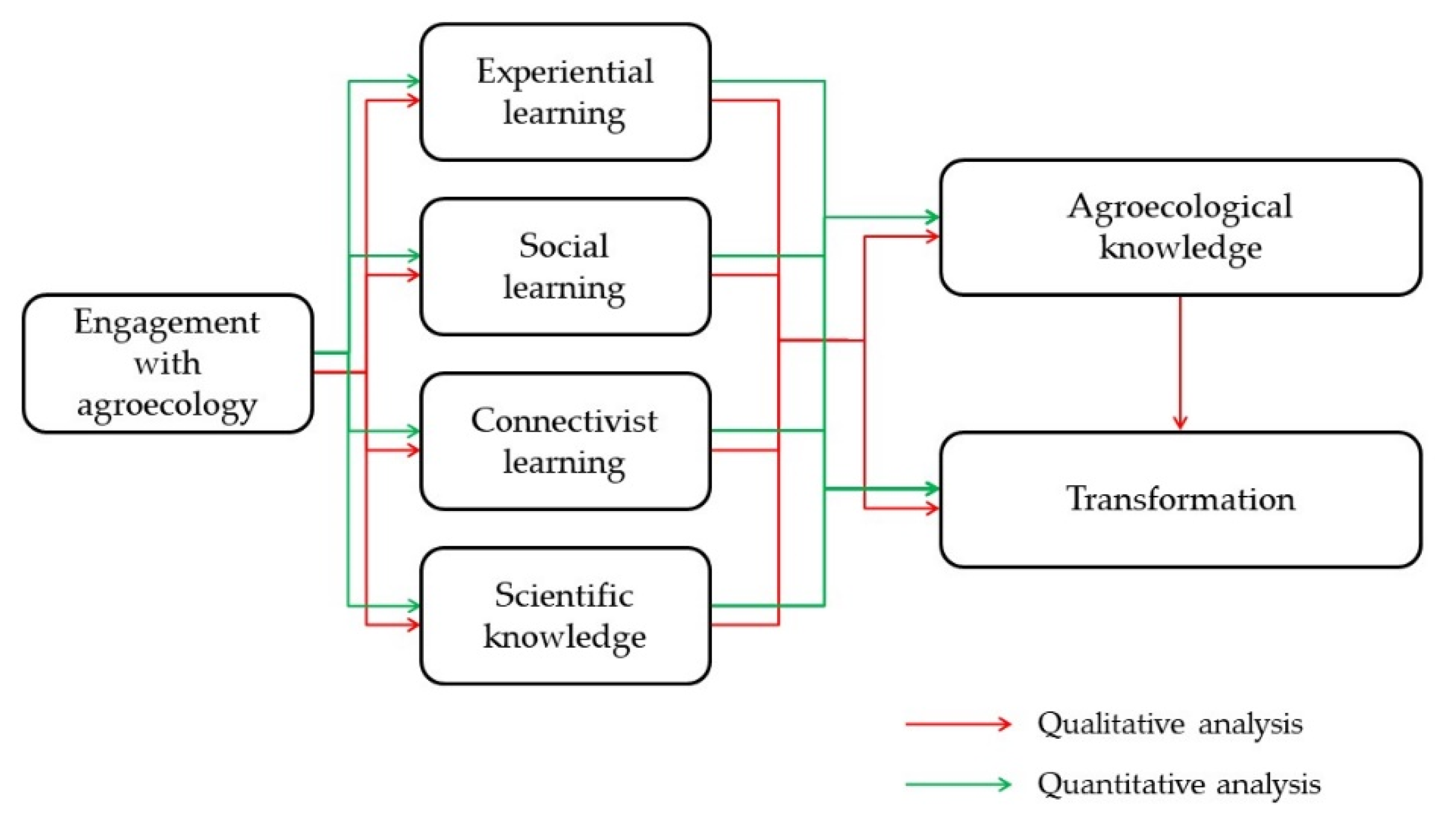 Sustainability 14 02426 g001