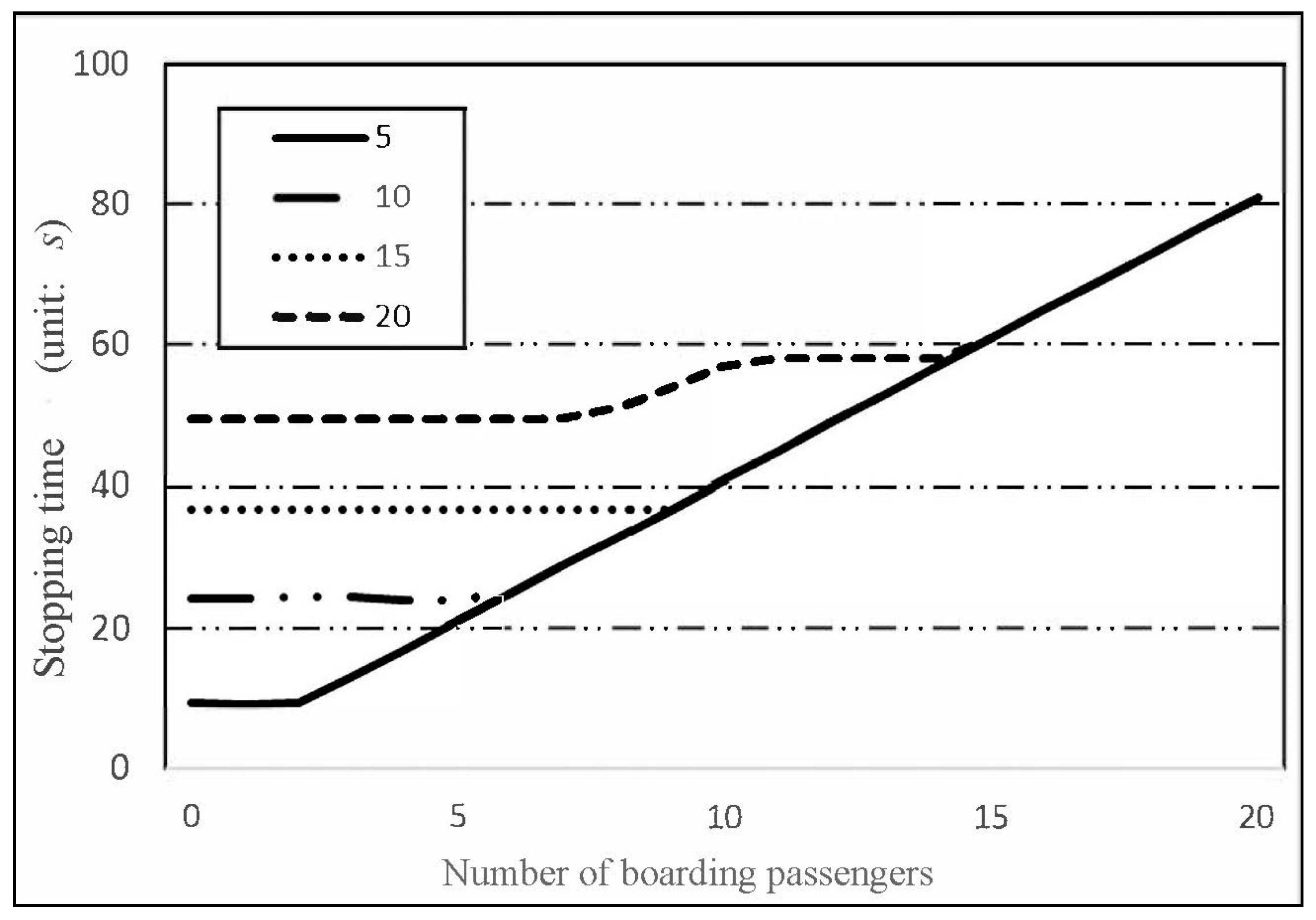 Sustainability 14 02429 g007