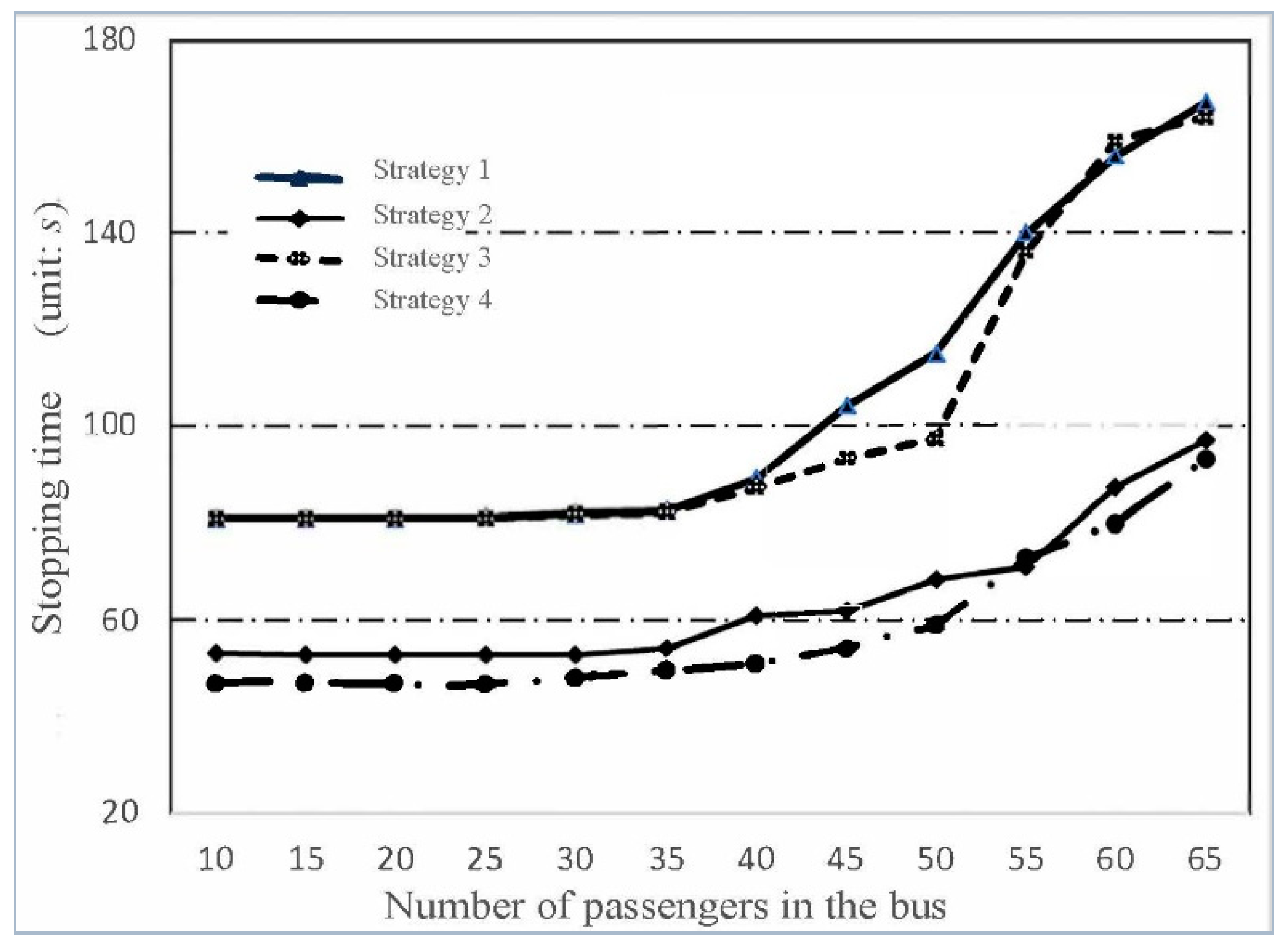 Sustainability 14 02429 g008