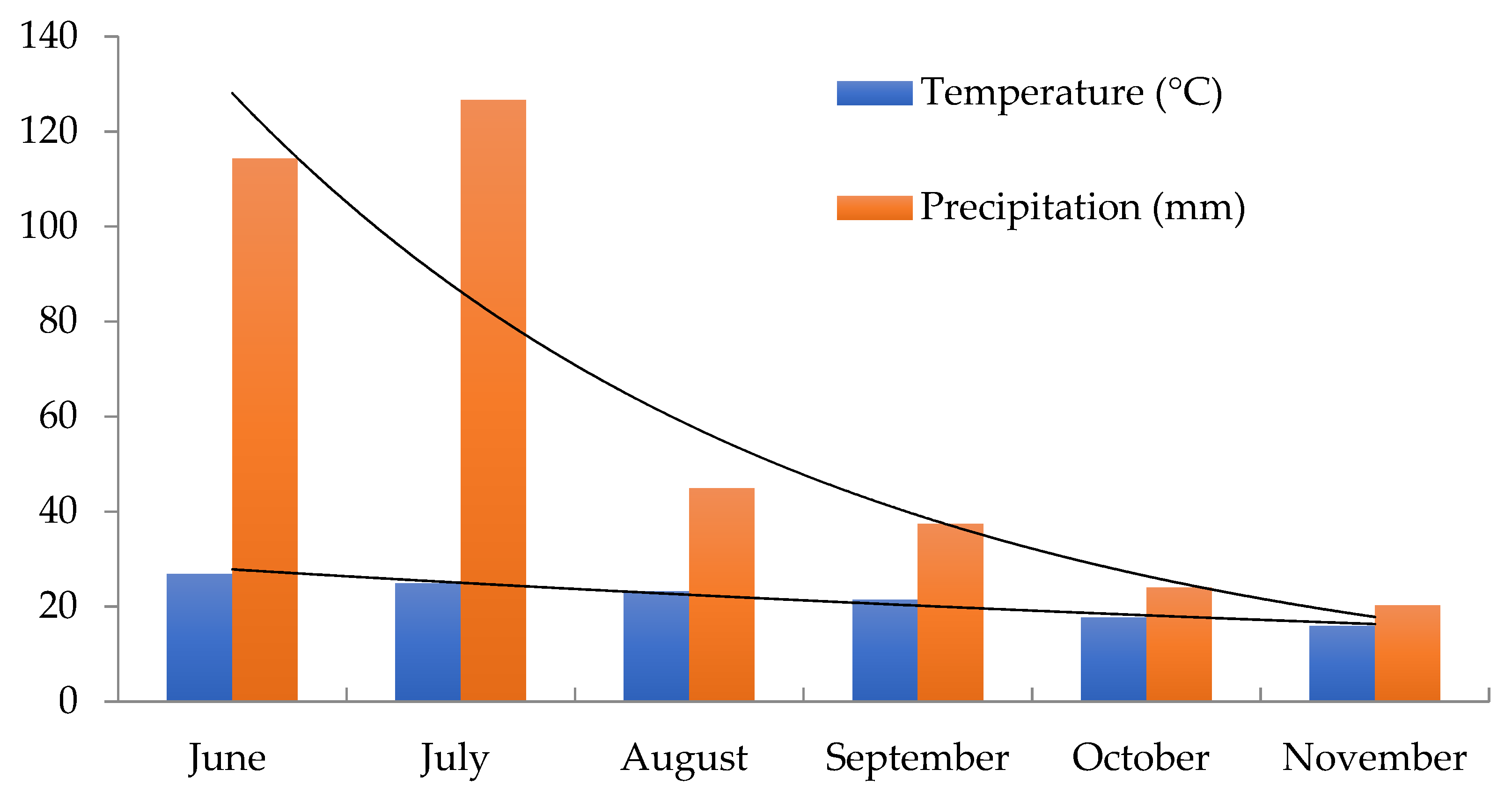 Sustainability 14 02433 g002