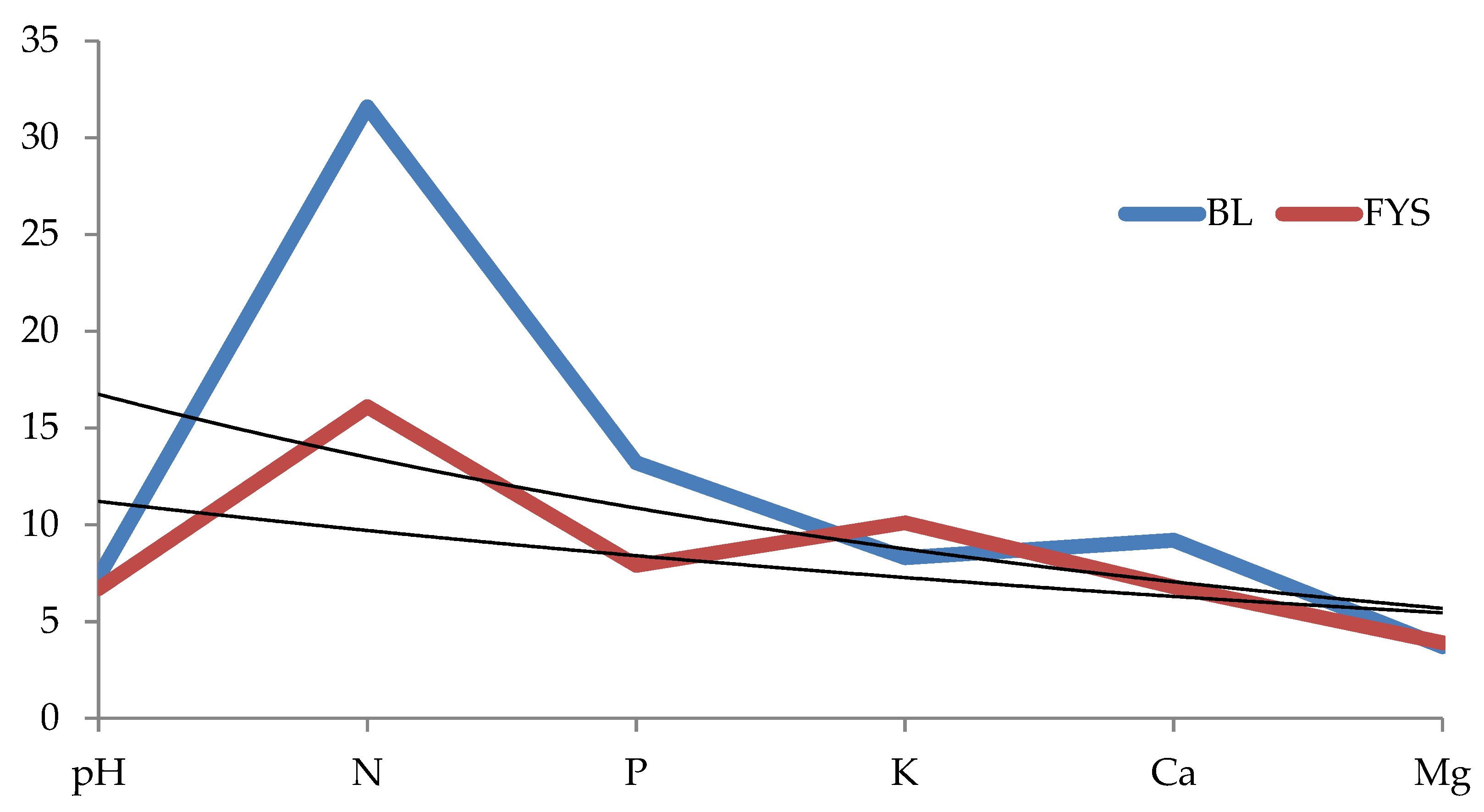 Sustainability 14 02433 g003