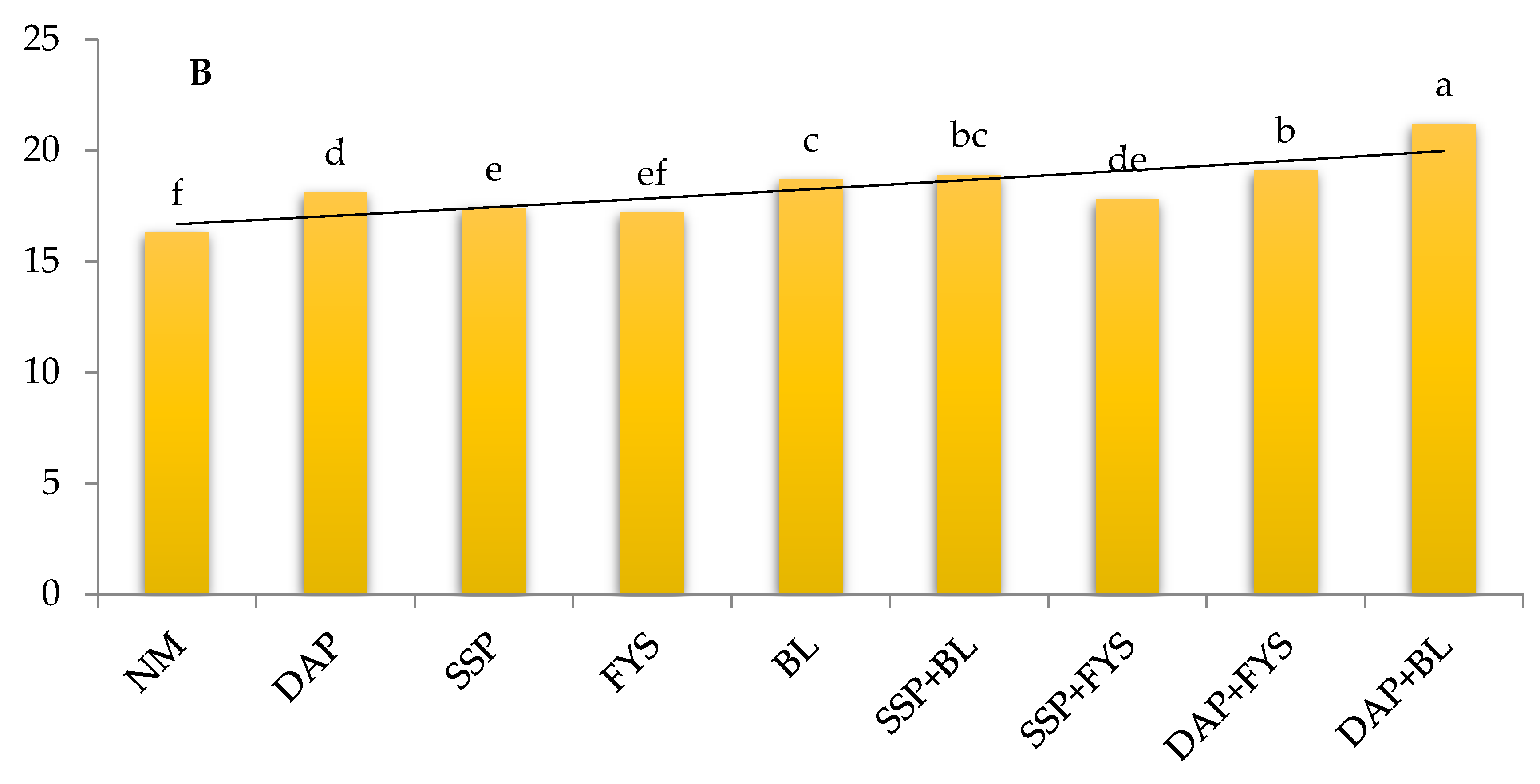 Sustainability 14 02433 g004b