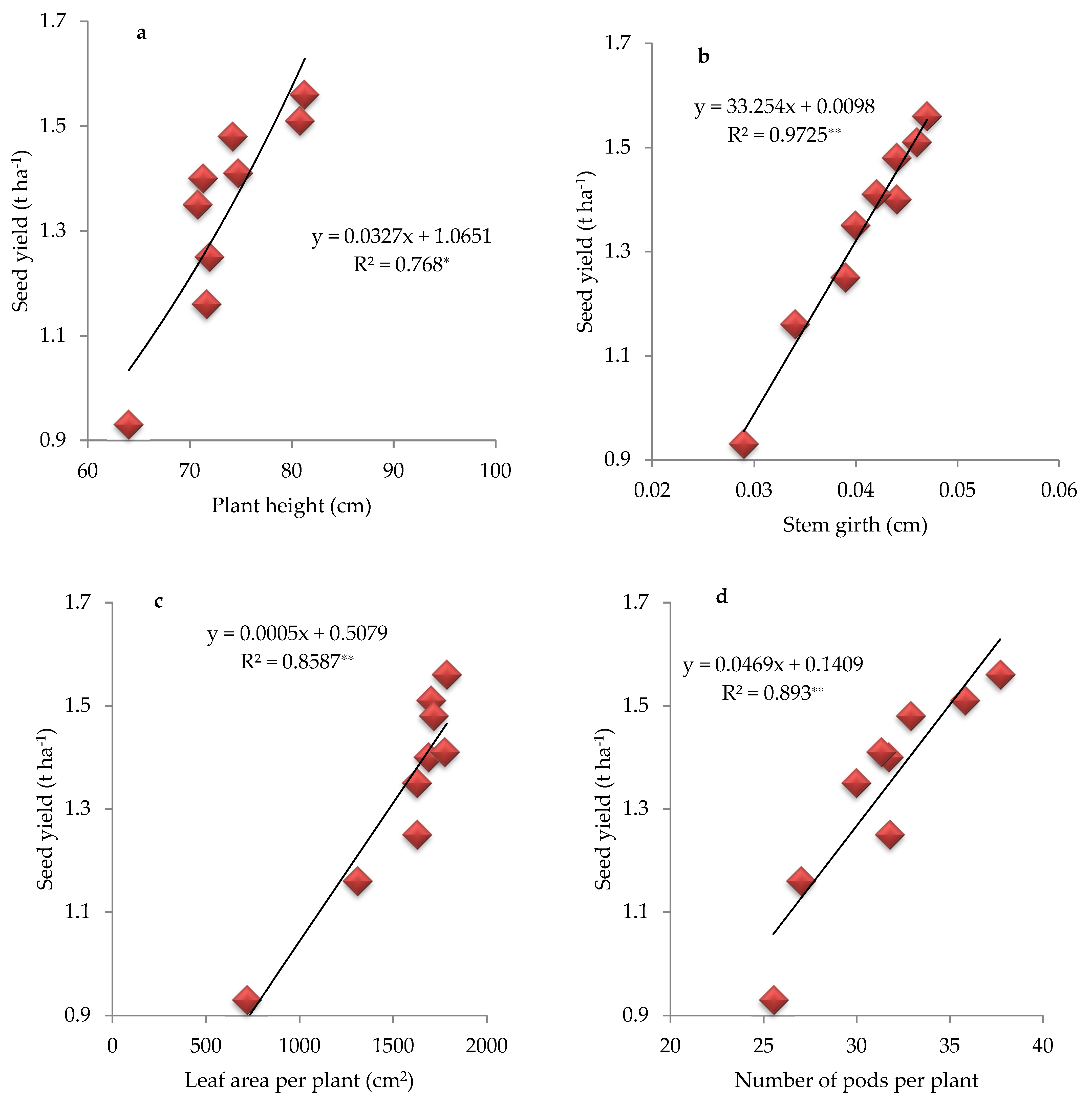 Sustainability 14 02433 g005a