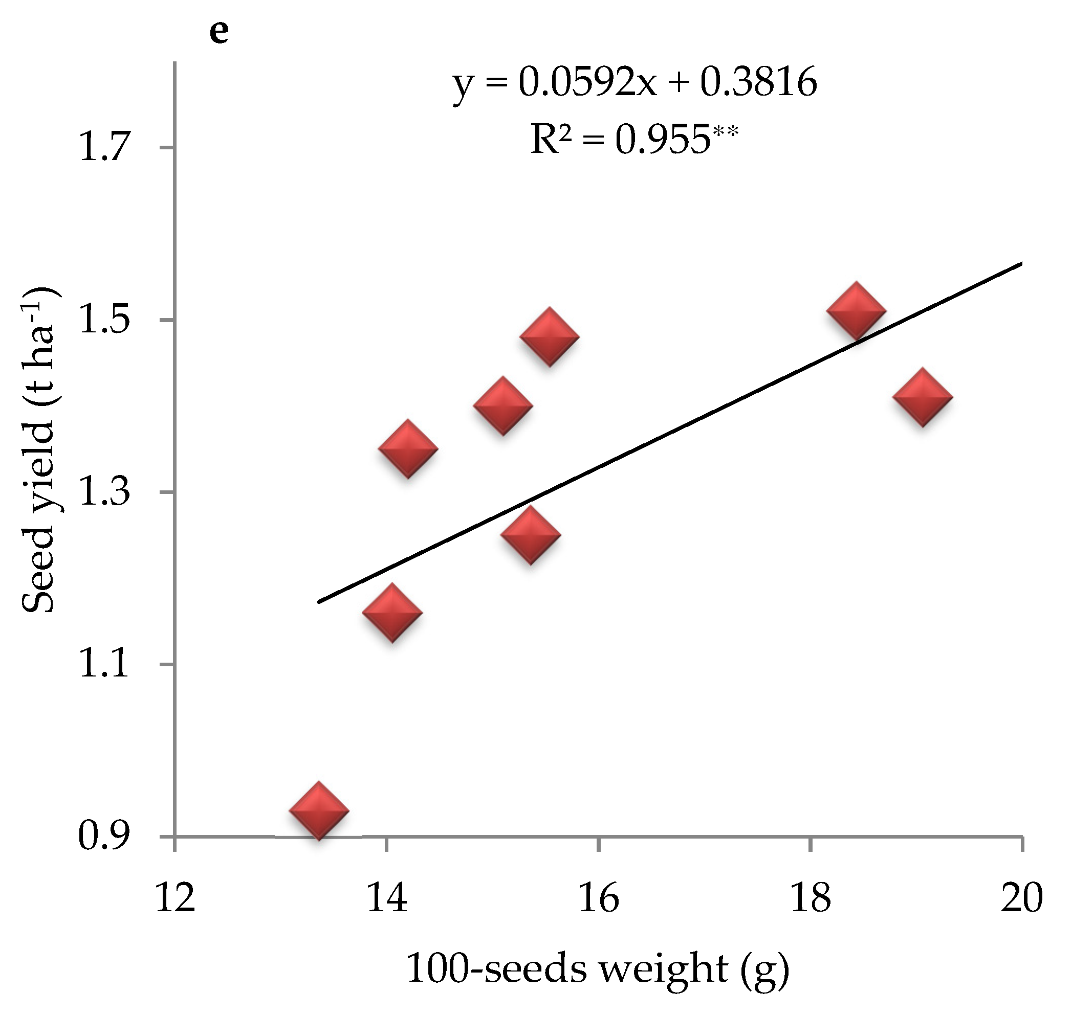 Sustainability 14 02433 g005b