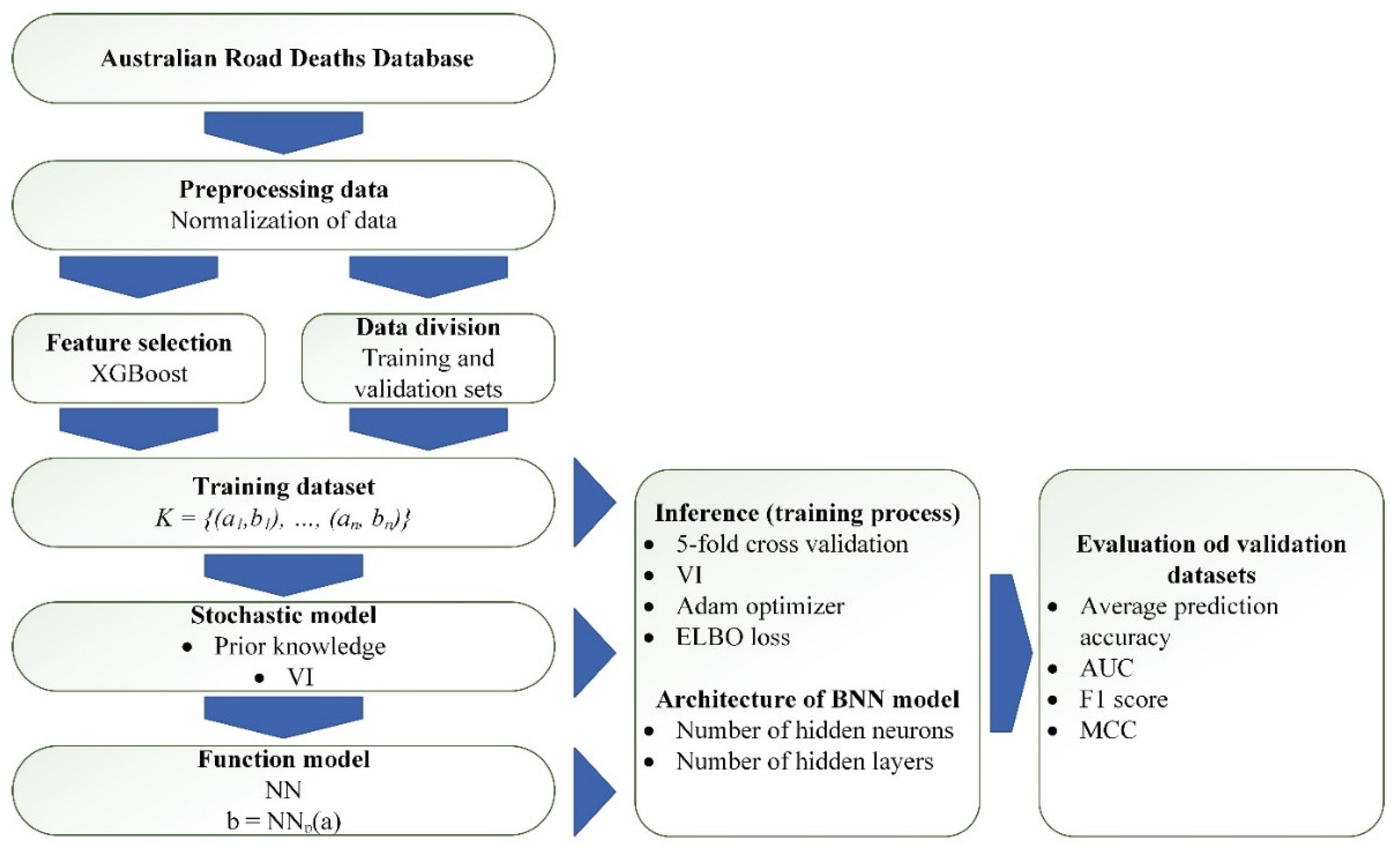 Sustainability 14 02436 g001 Sustainability 14 02436 g001