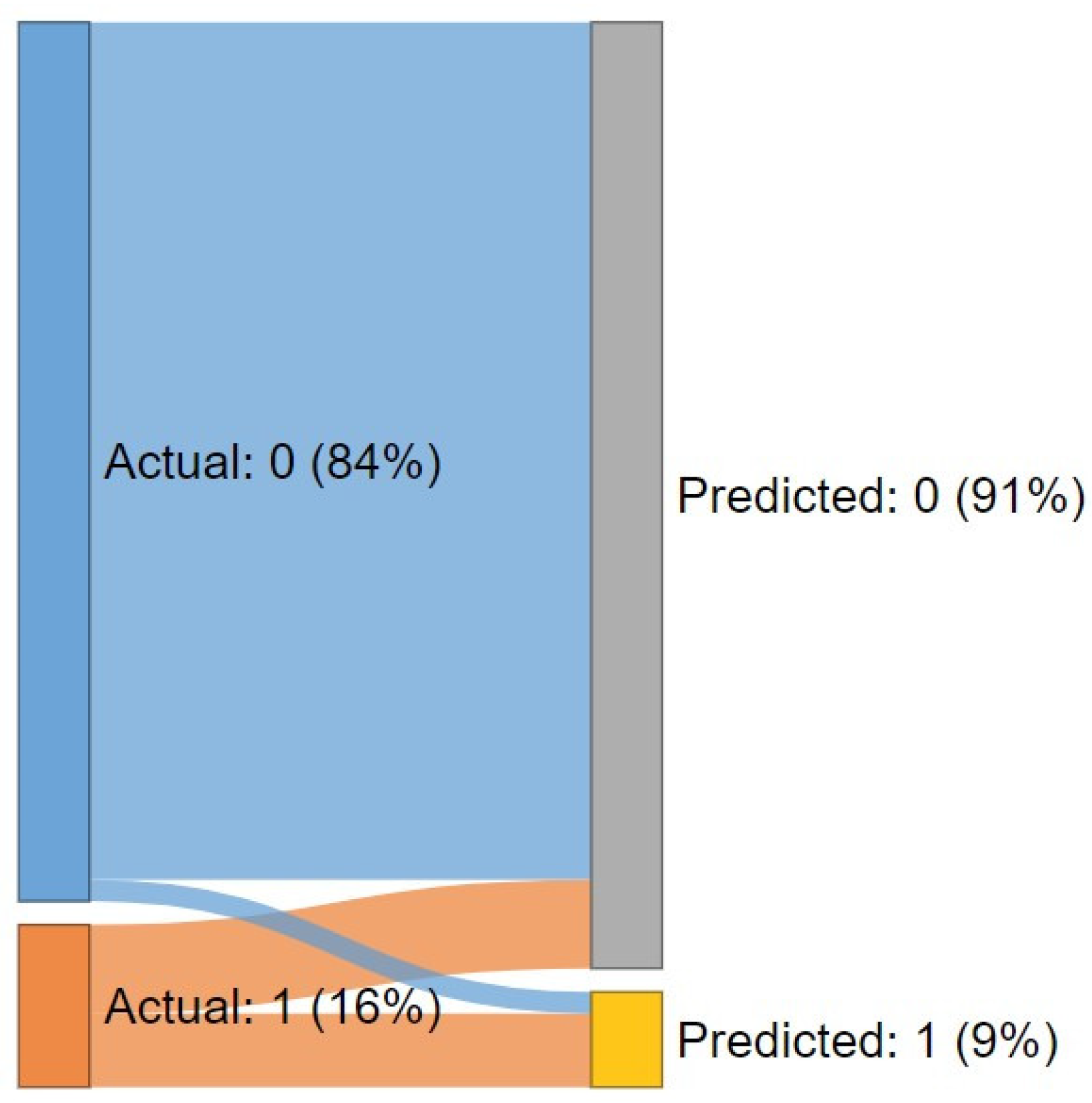 Sustainability 14 02436 g005 Sustainability 14 02436 g005