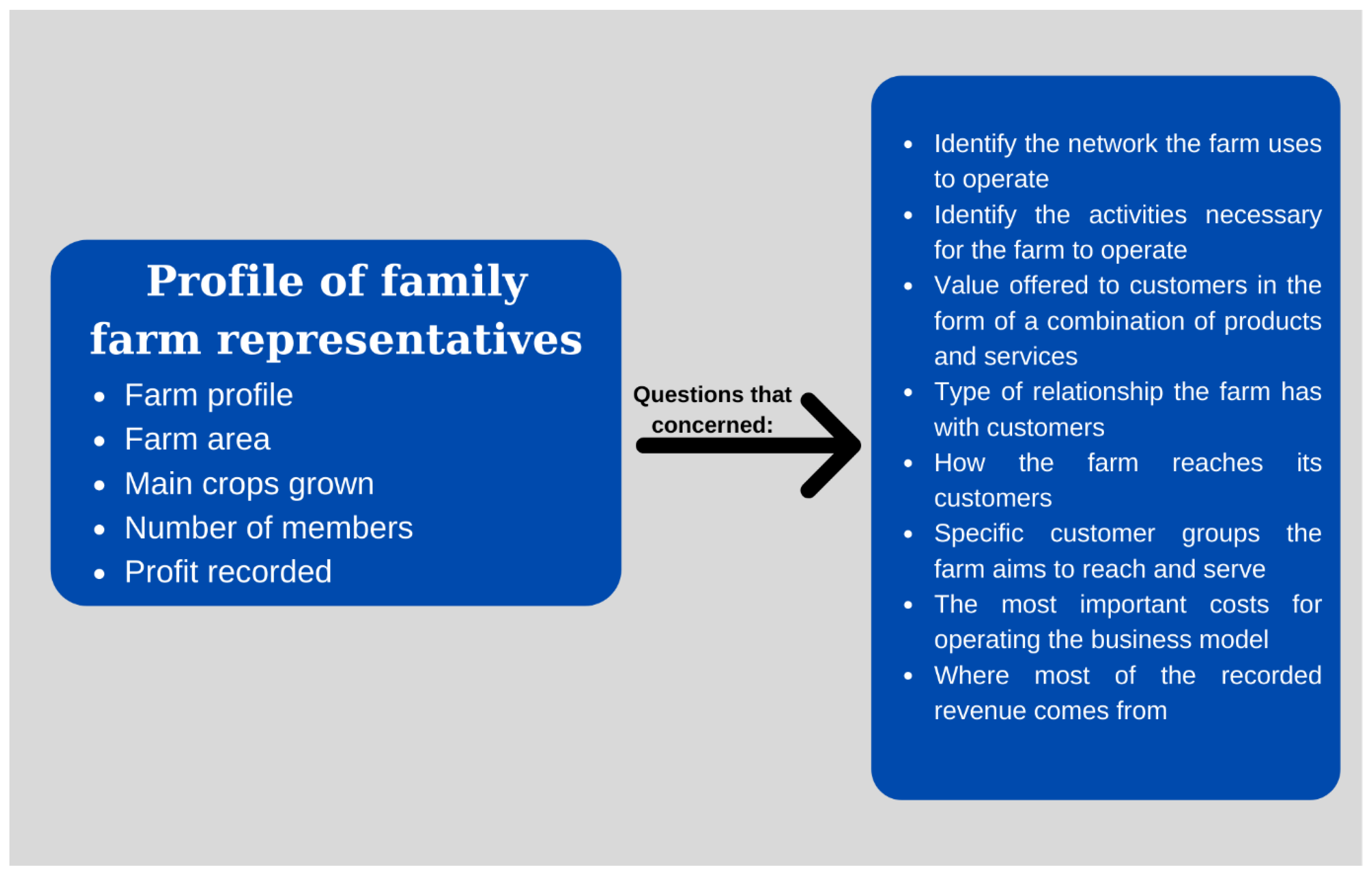 Sustainability 14 02443 g001