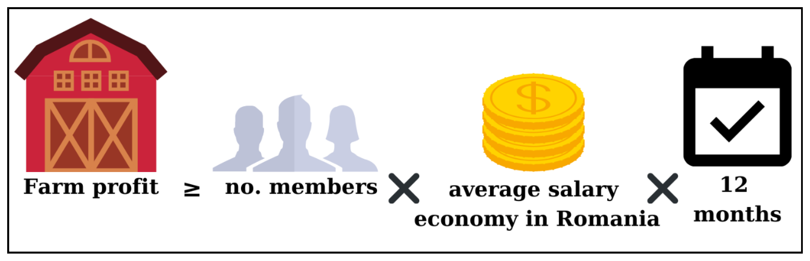 Sustainability 14 02443 g002