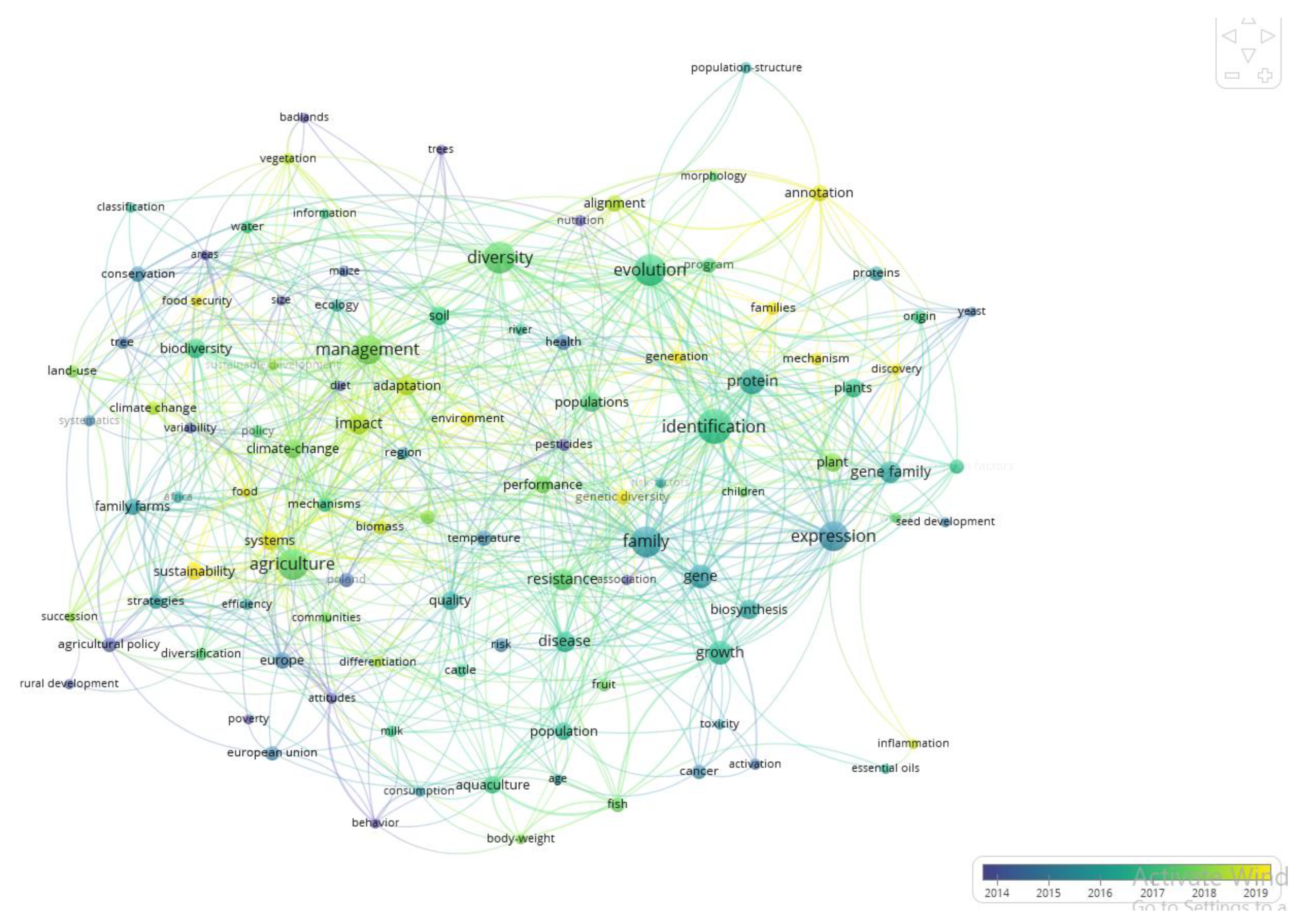 Sustainability 14 02443 g003