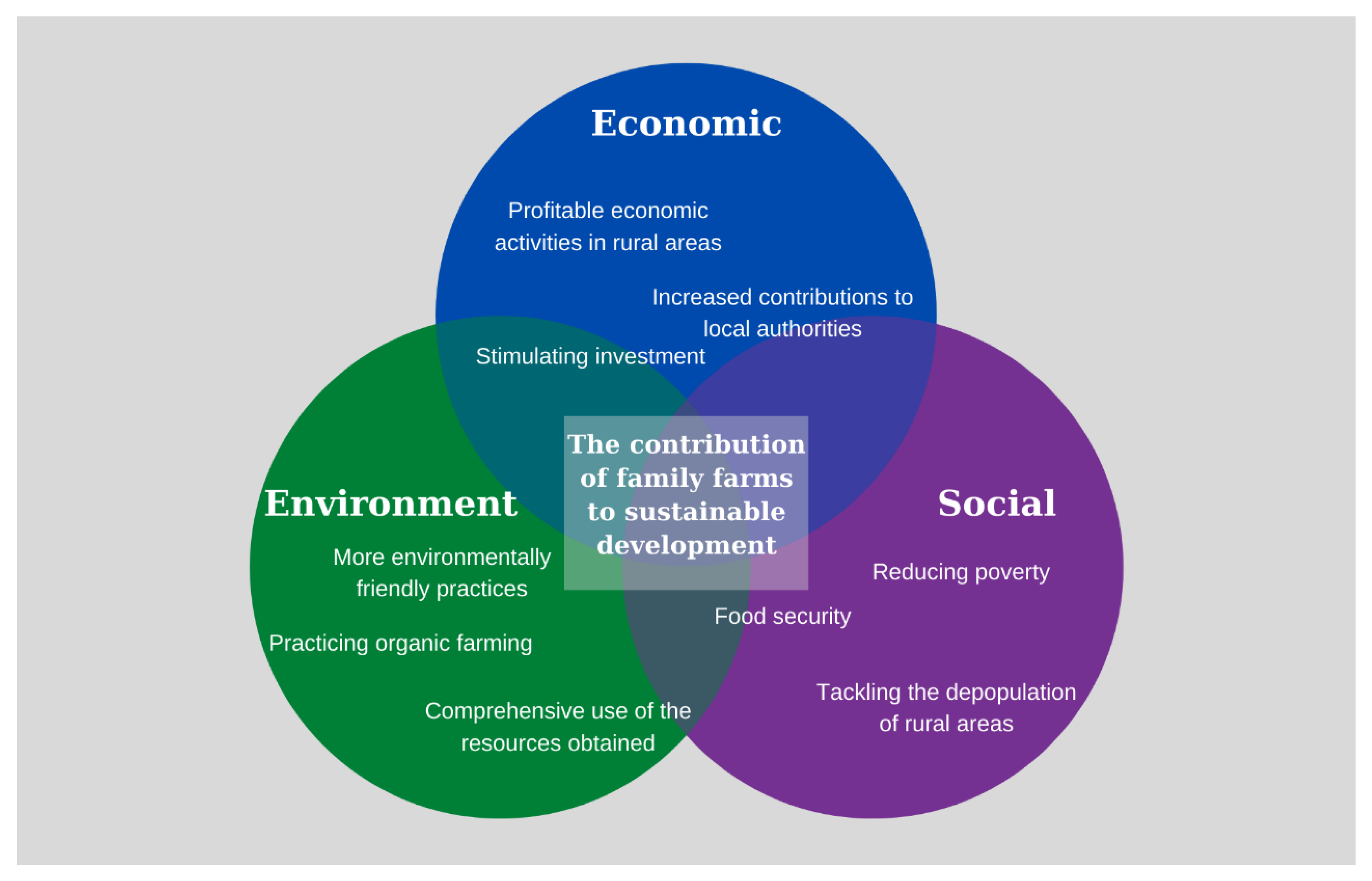 Sustainability 14 02443 g005