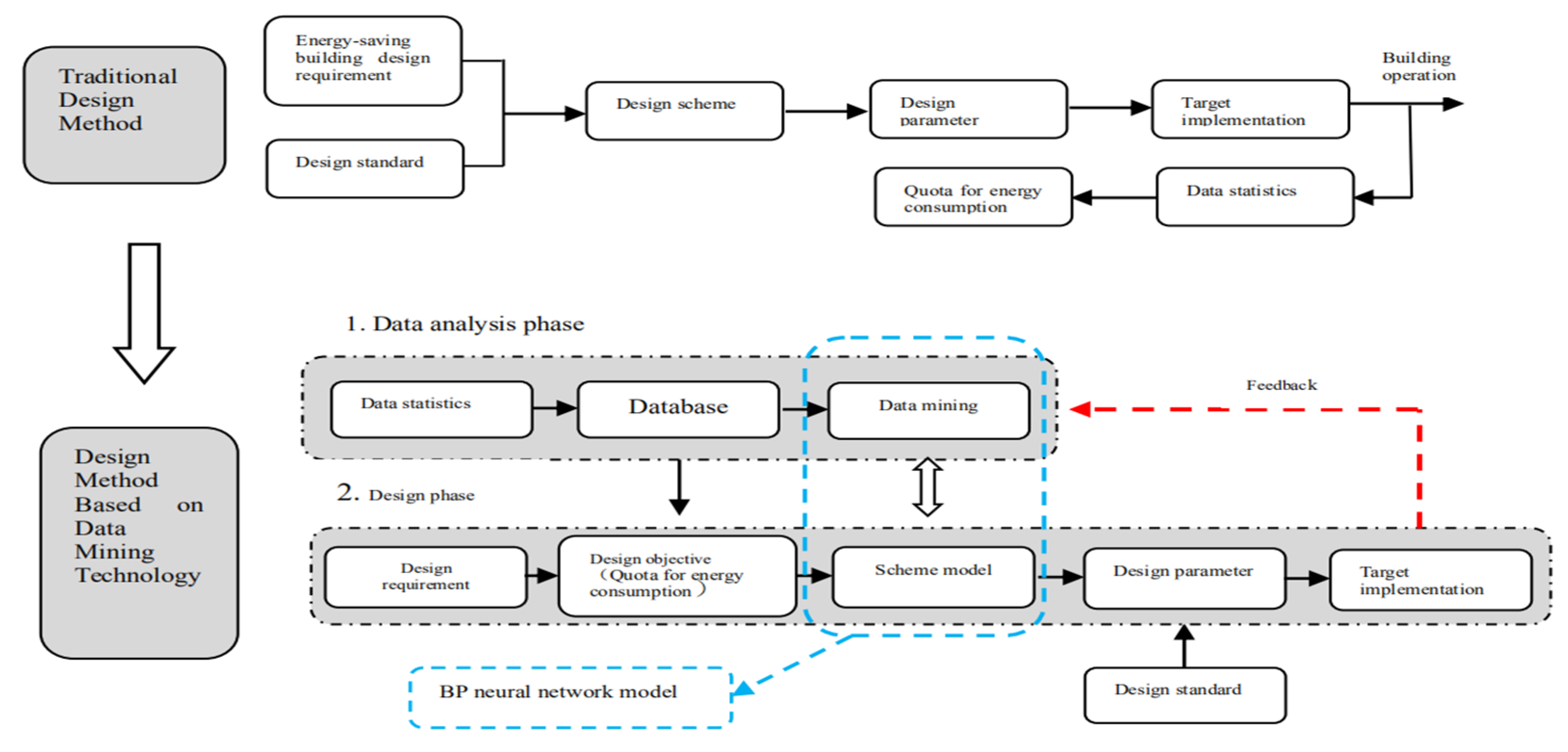 Sustainability 14 02444 g001