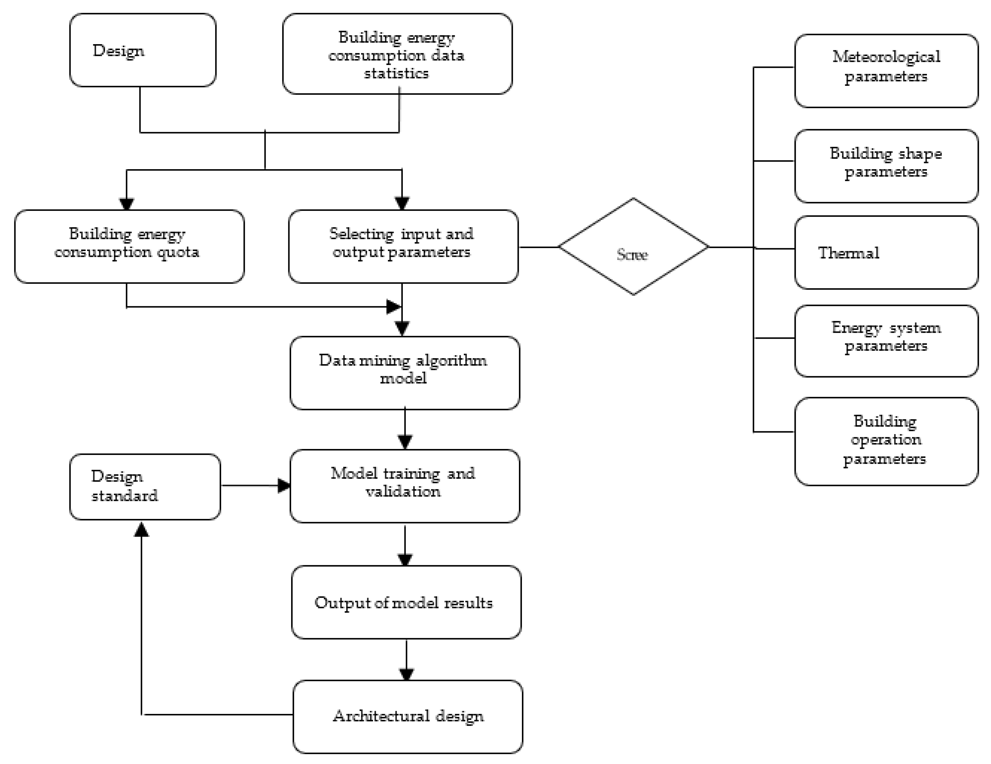 Sustainability 14 02444 g002