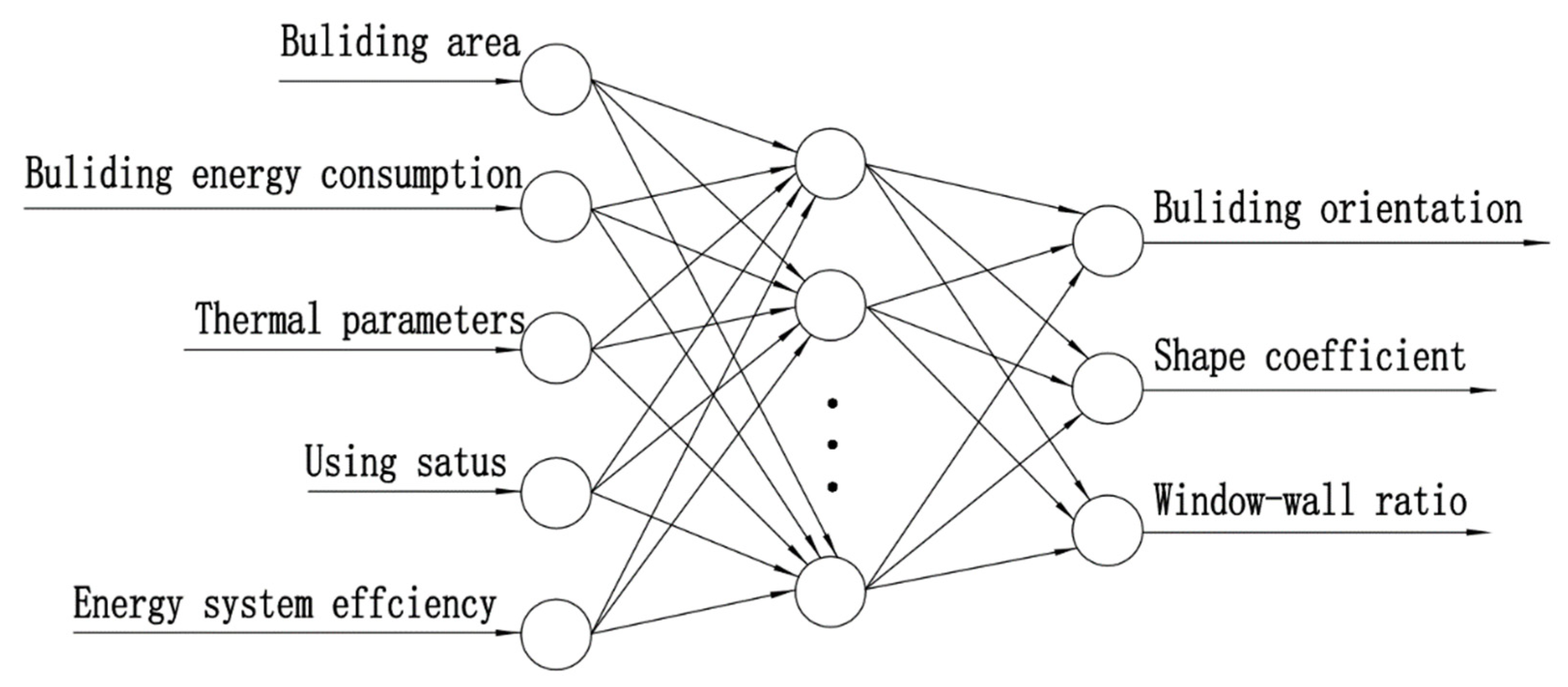 Sustainability 14 02444 g004