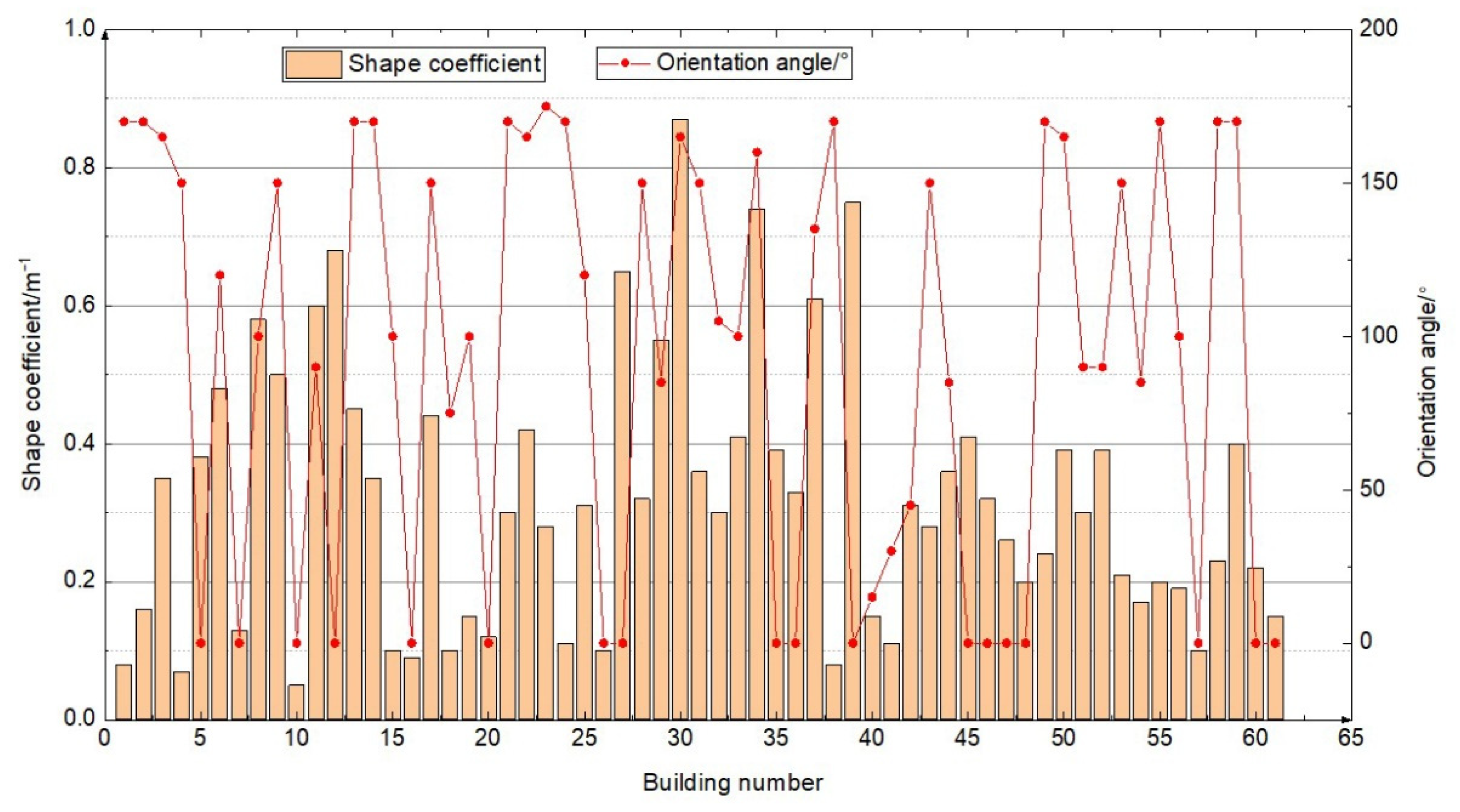 Sustainability 14 02444 g006