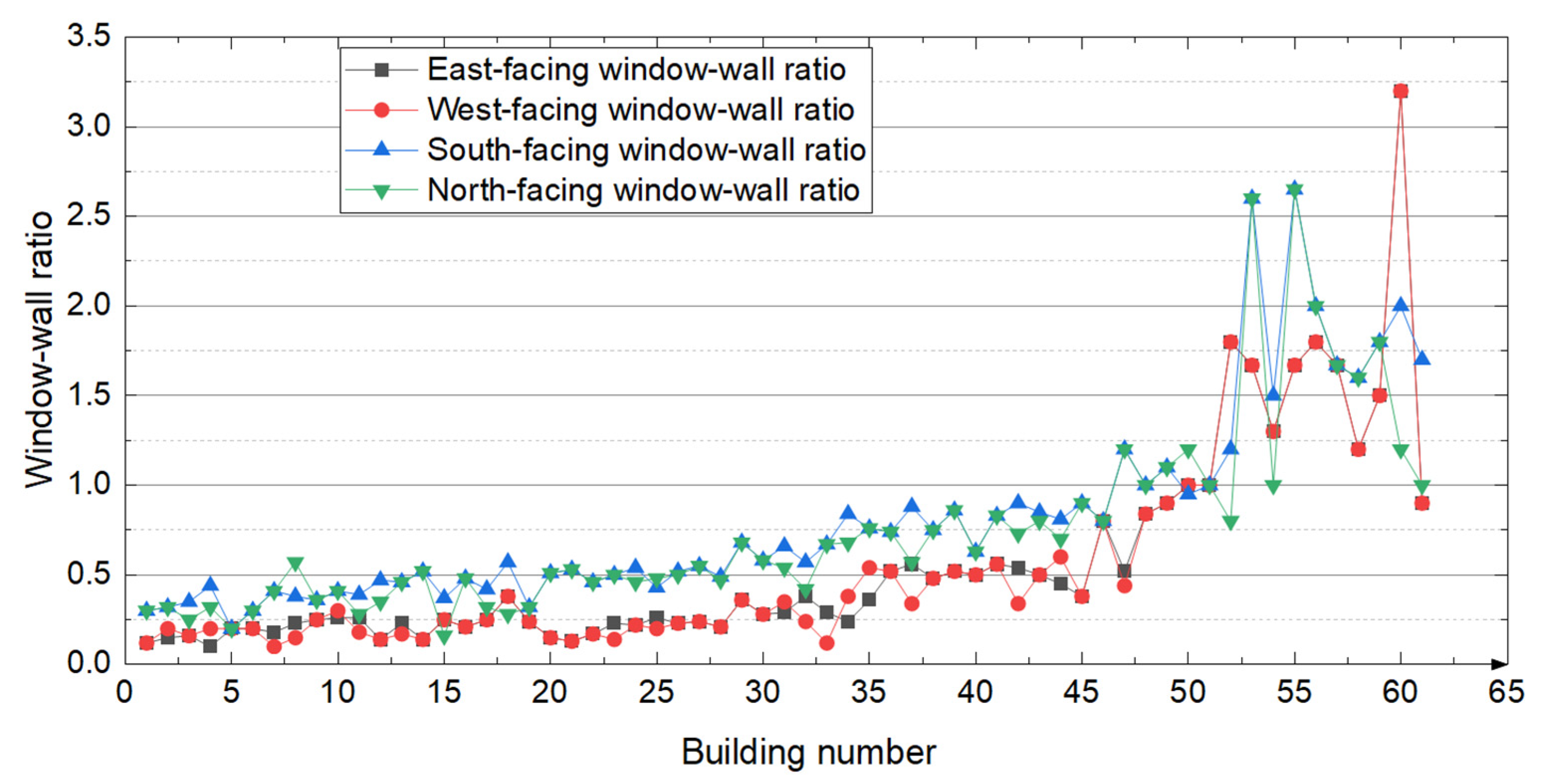 Sustainability 14 02444 g007