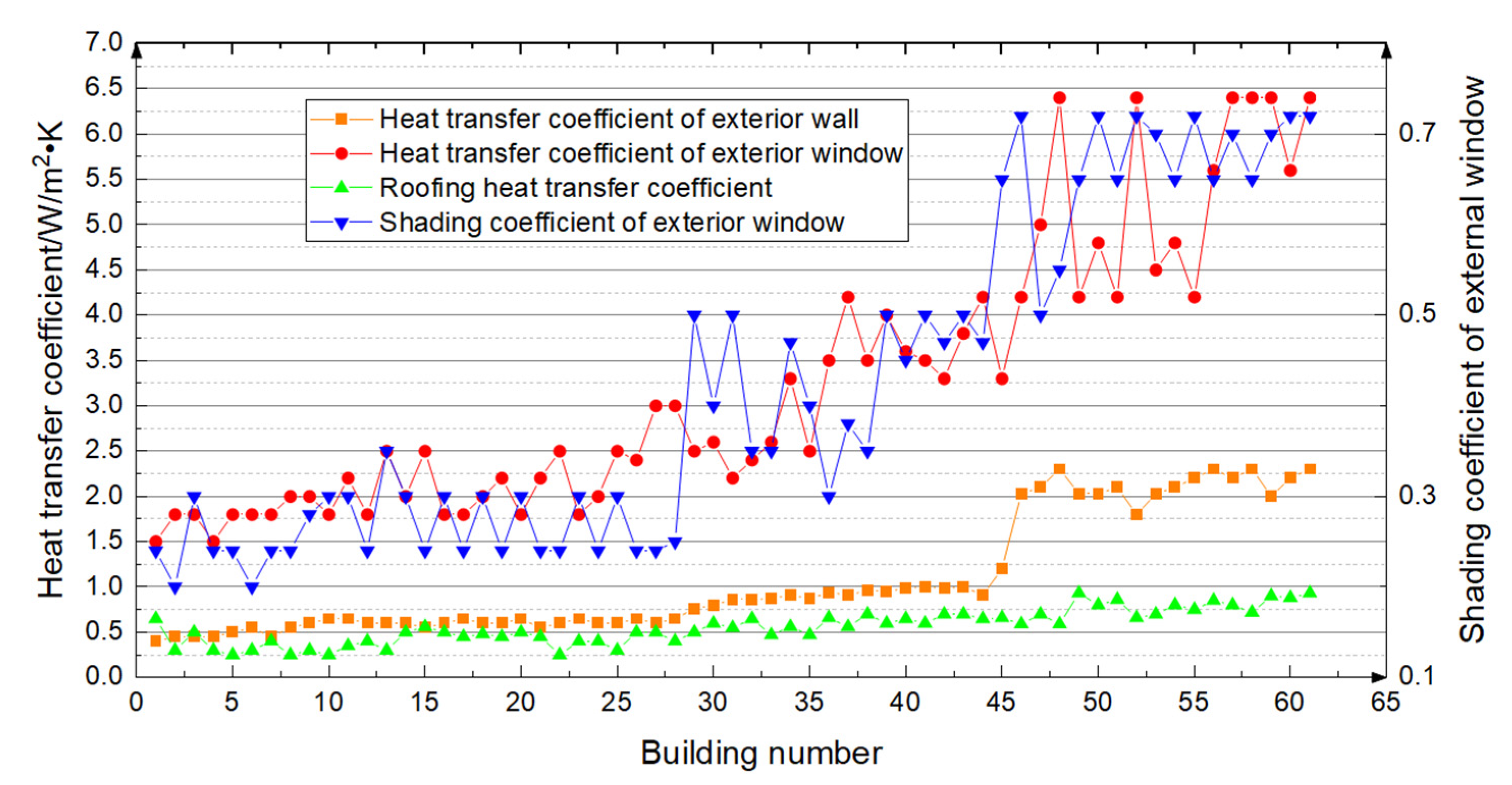 Sustainability 14 02444 g008