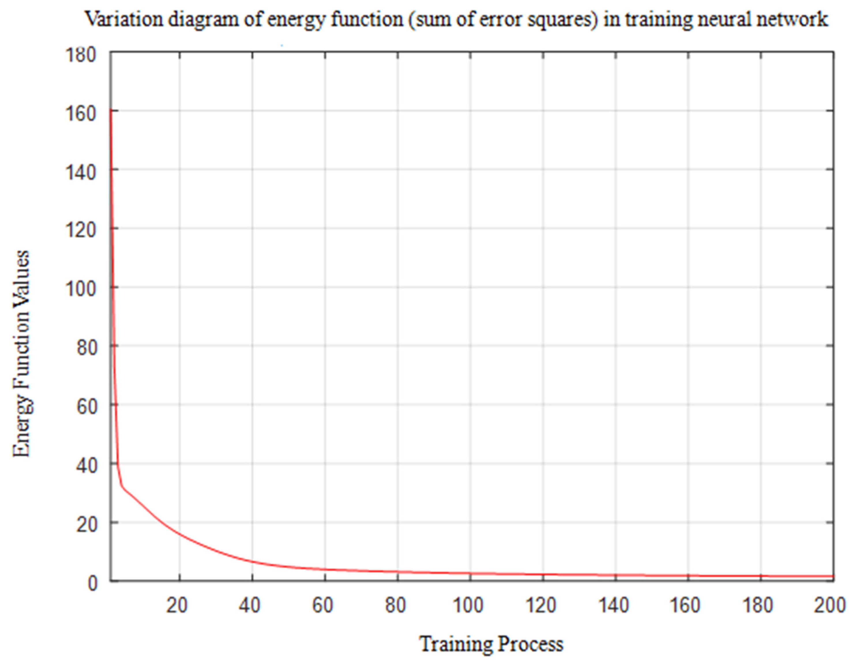Sustainability 14 02444 g009