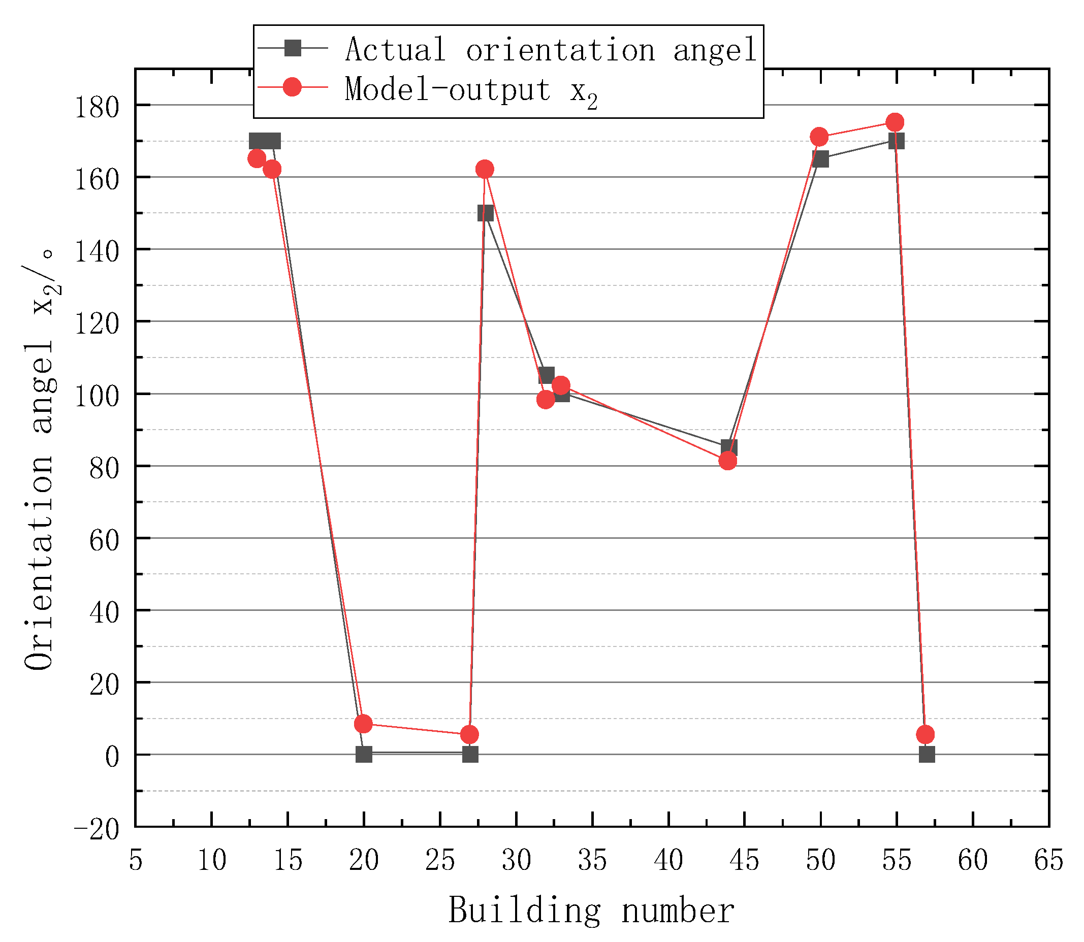 Sustainability 14 02444 g010