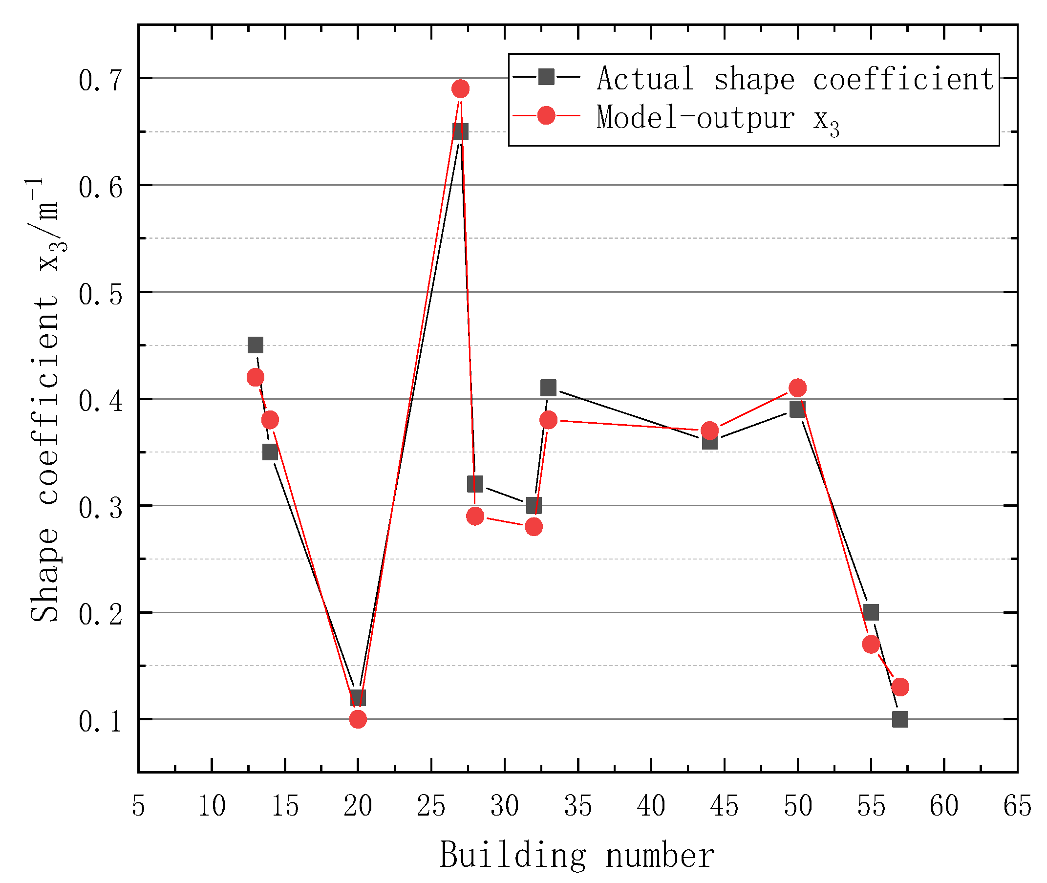 Sustainability 14 02444 g011