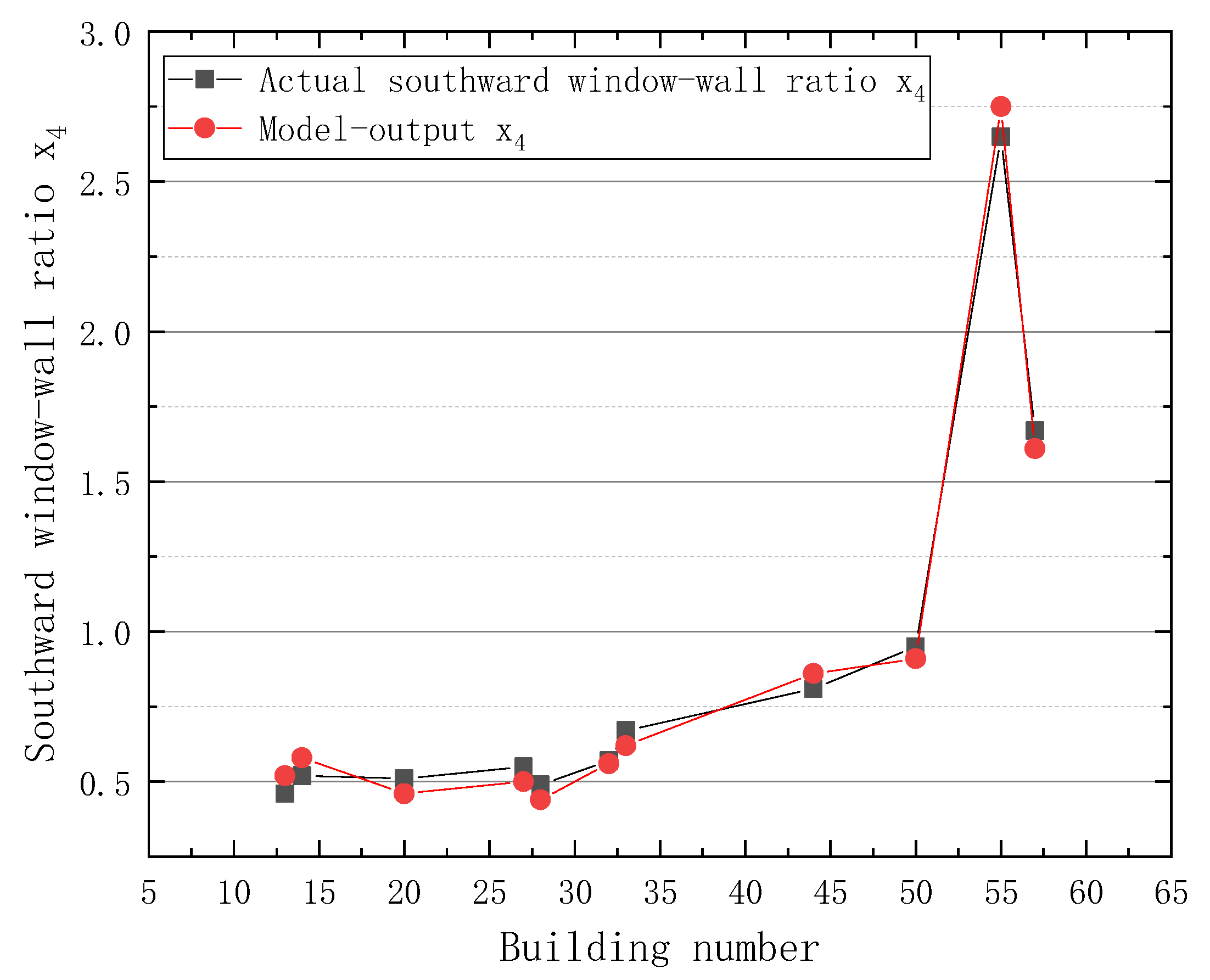 Sustainability 14 02444 g012