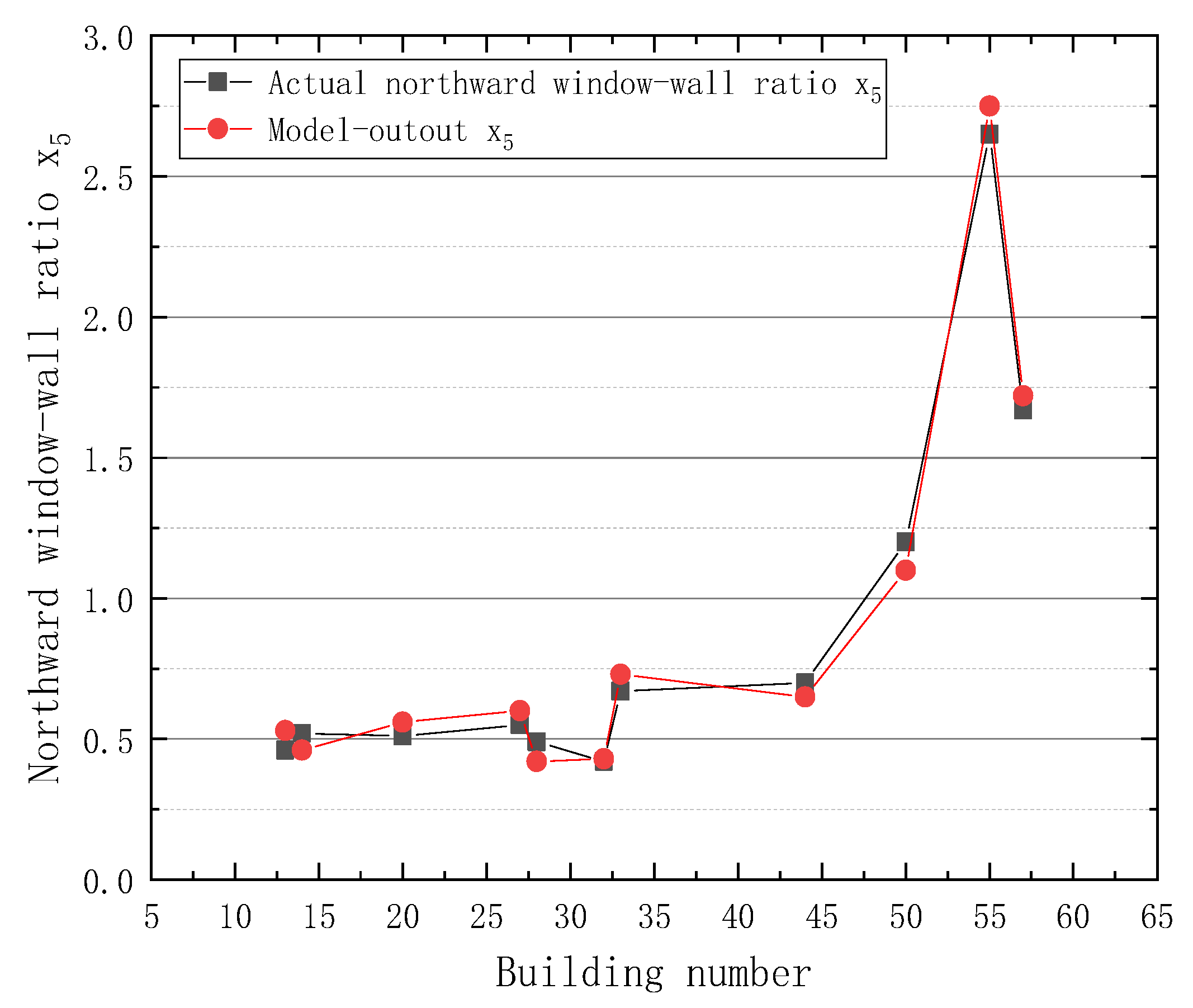 Sustainability 14 02444 g013