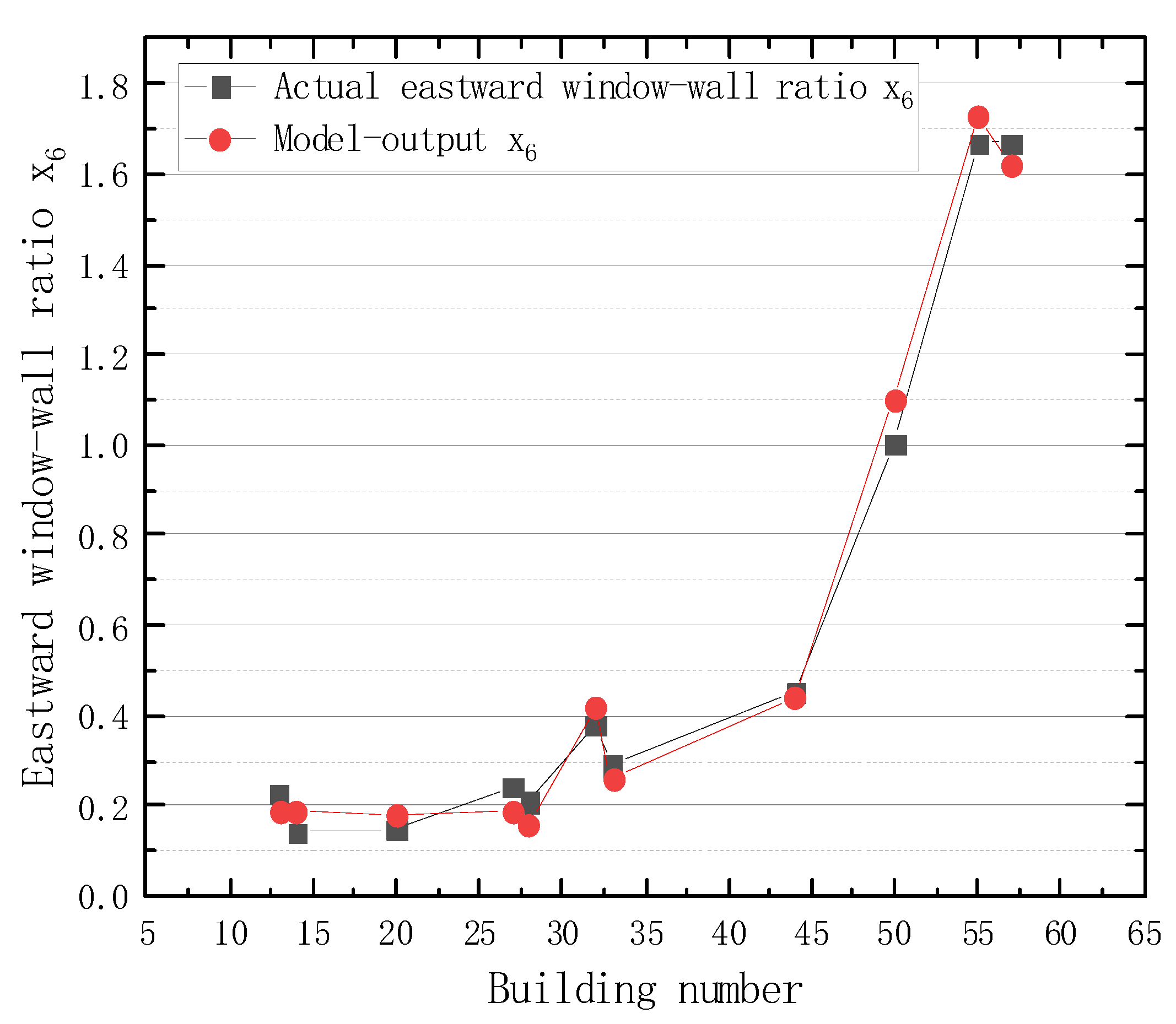 Sustainability 14 02444 g014