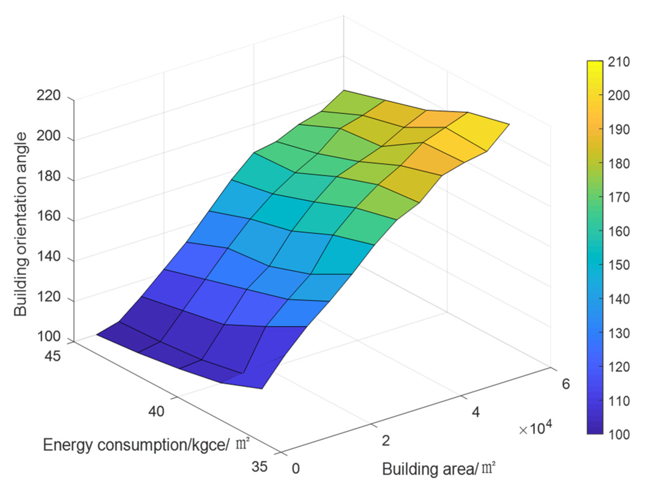 Sustainability 14 02444 g016