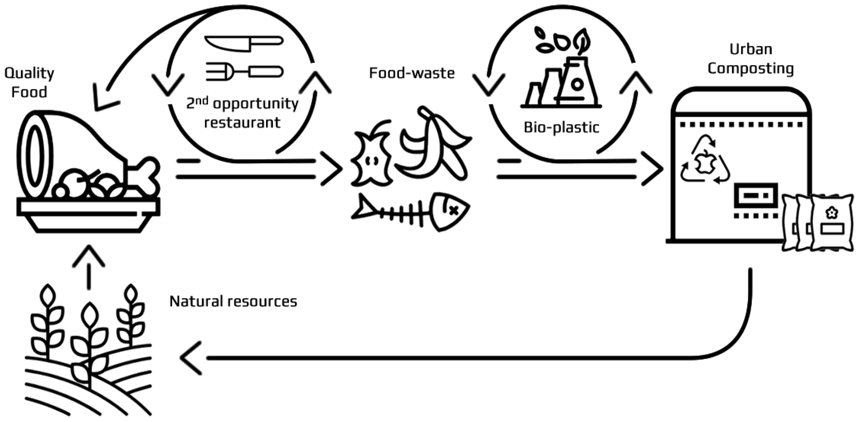 Sustainability 14 02446 g001