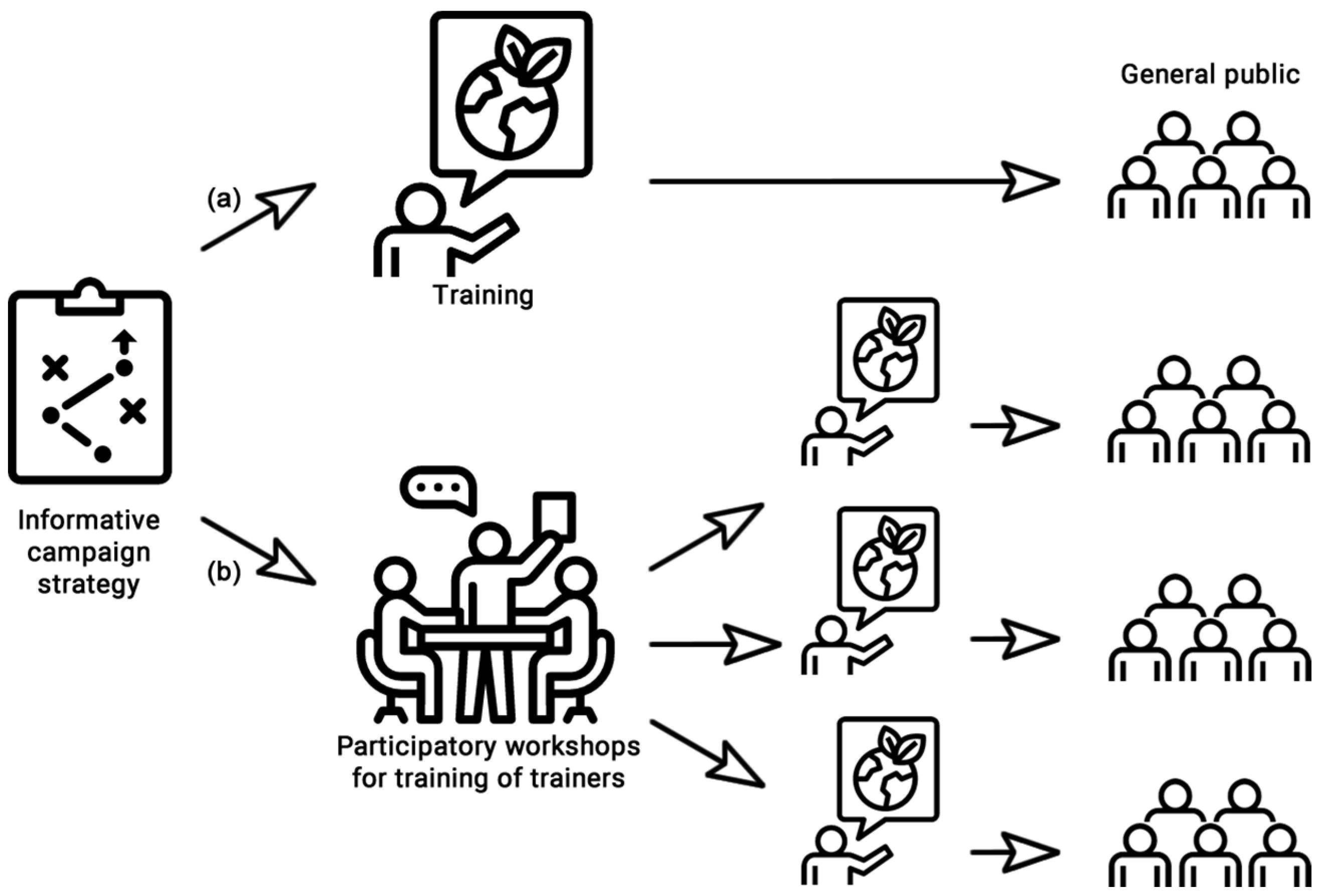 Sustainability 14 02446 g002
