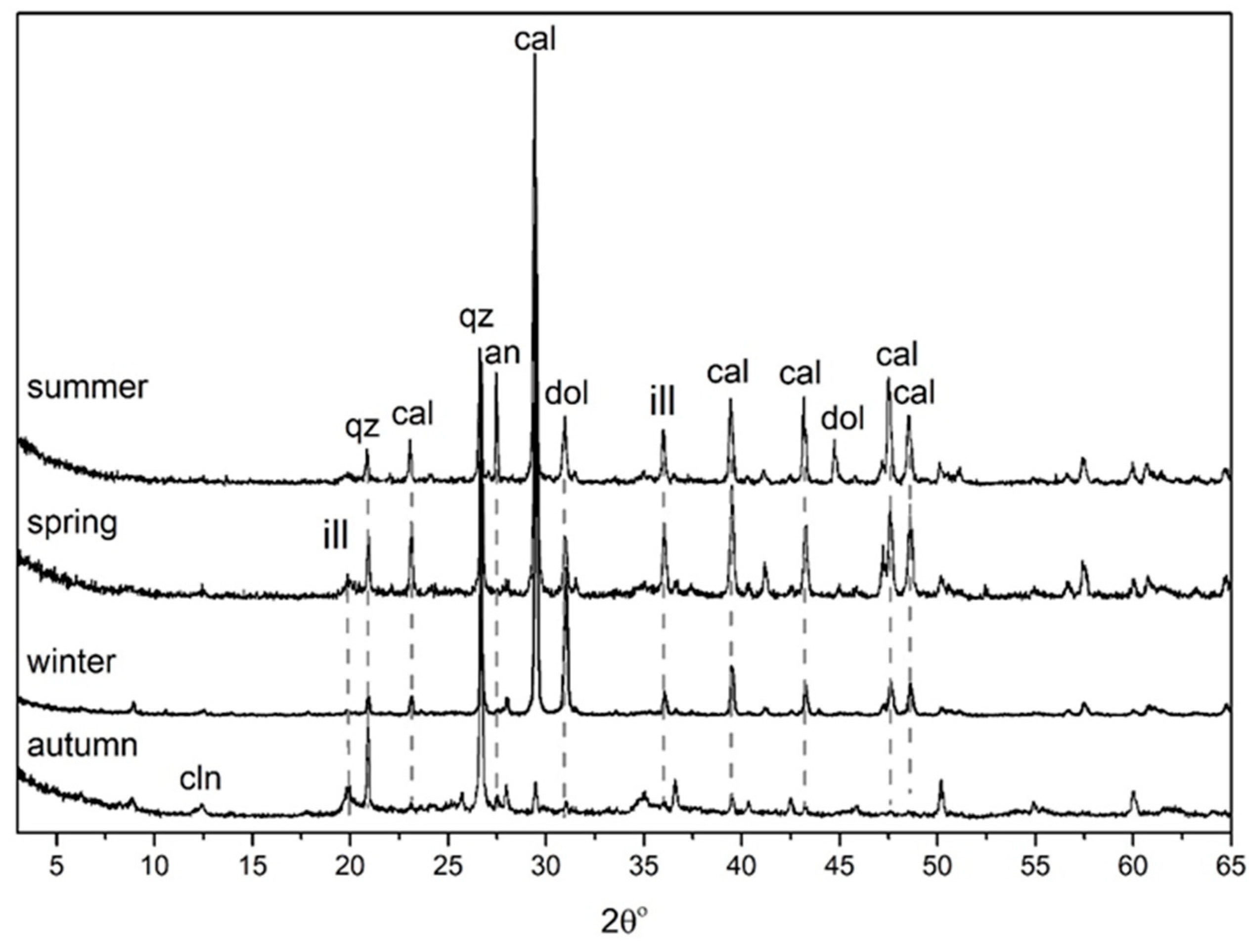 Sustainability 14 02448 g002