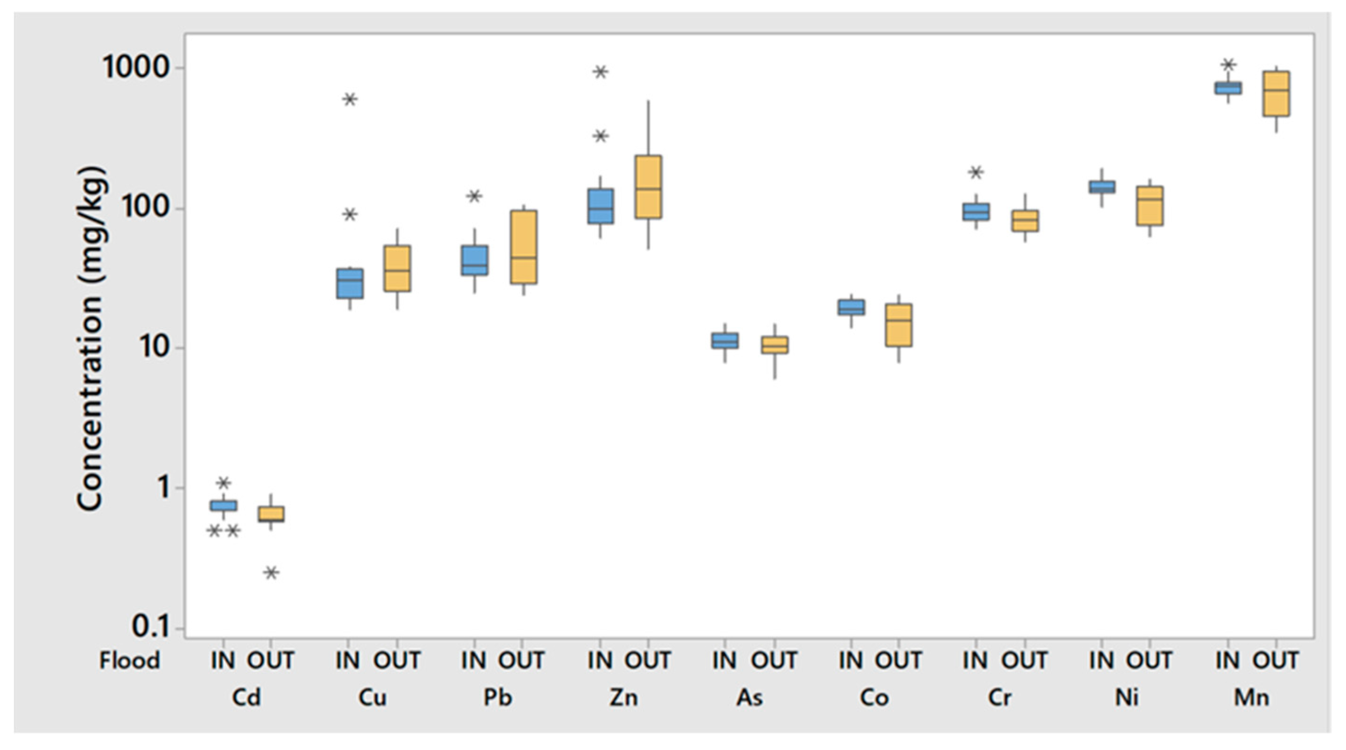Sustainability 14 02448 g004