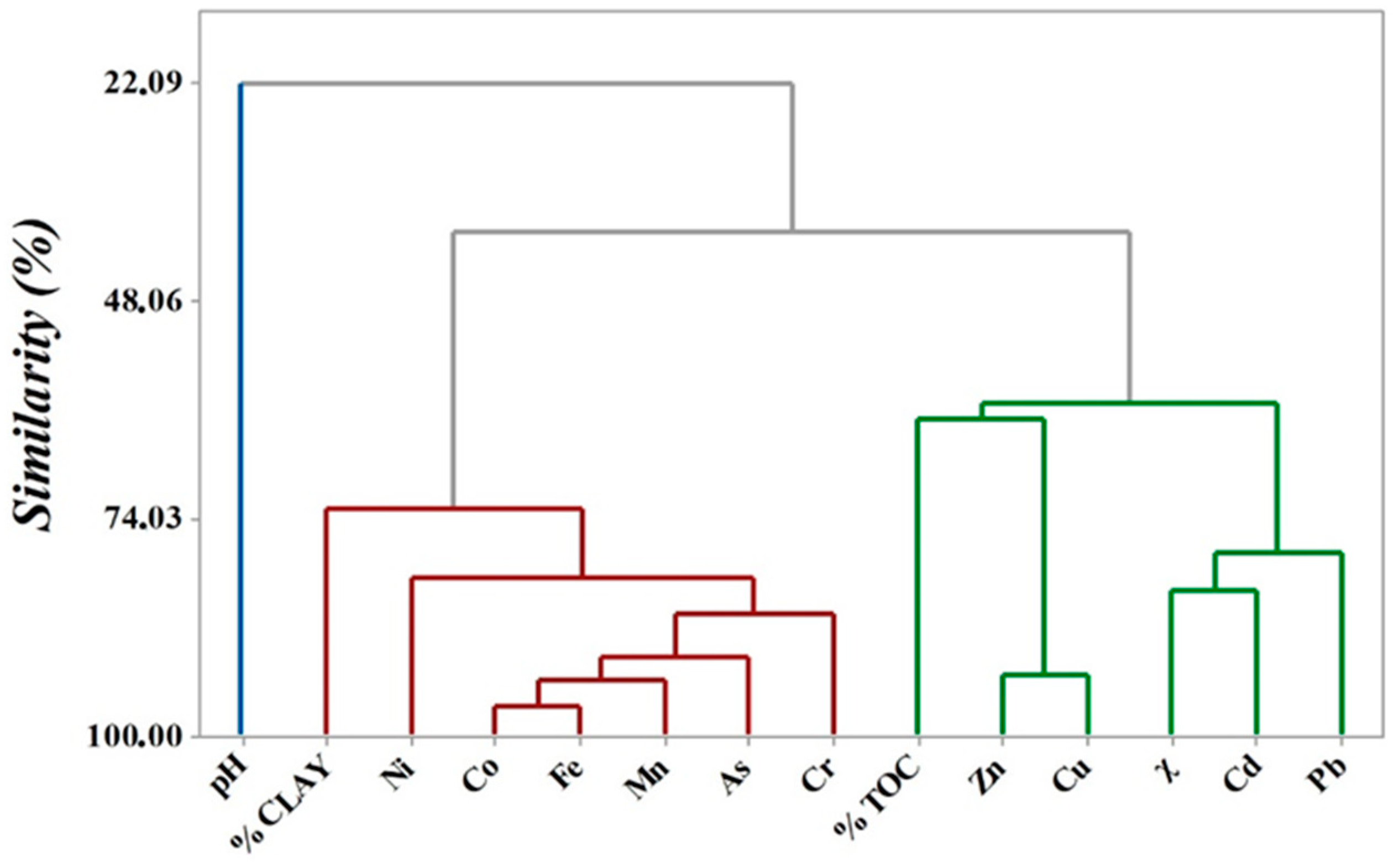 Sustainability 14 02448 g005