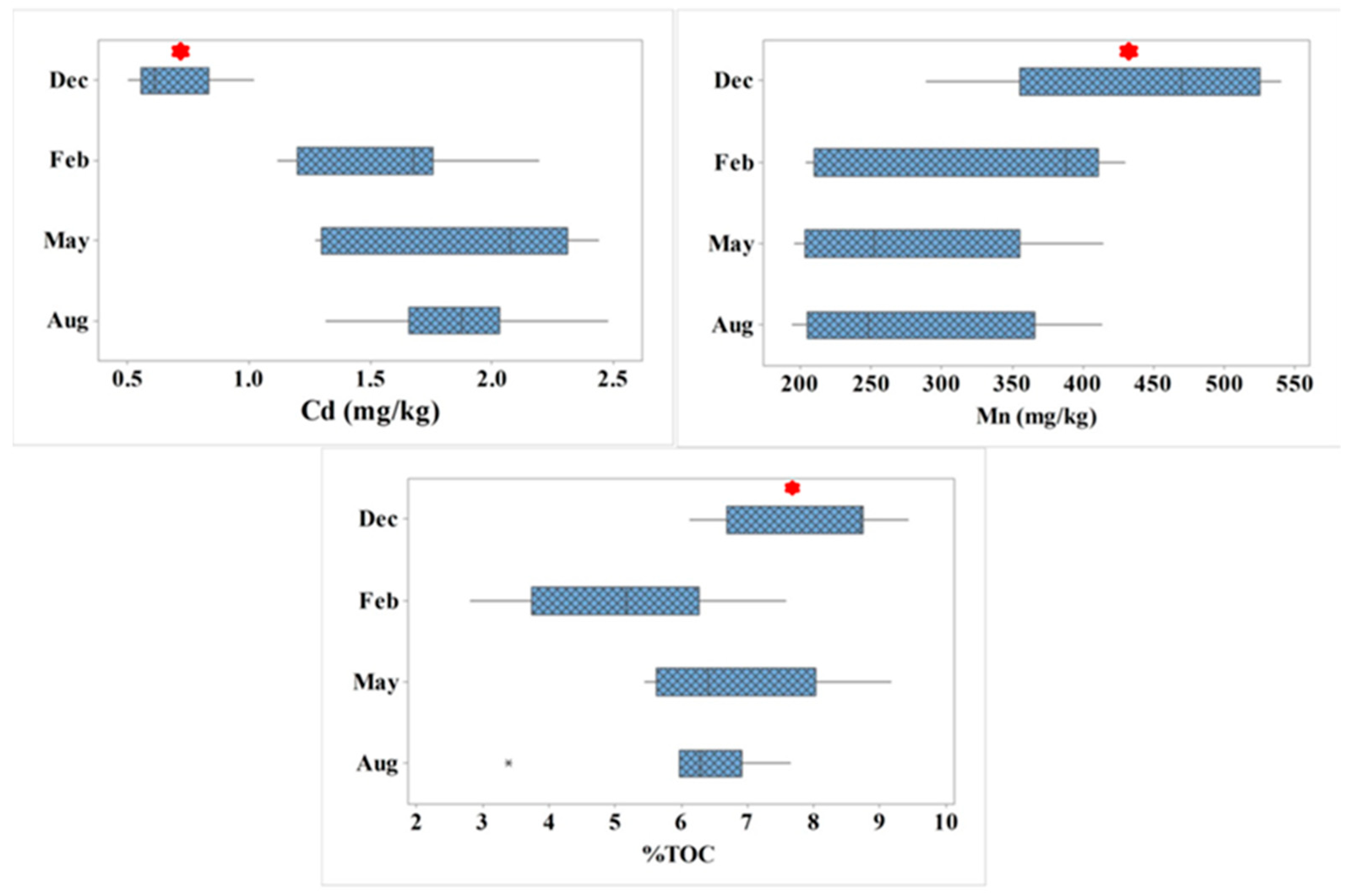 Sustainability 14 02448 g008