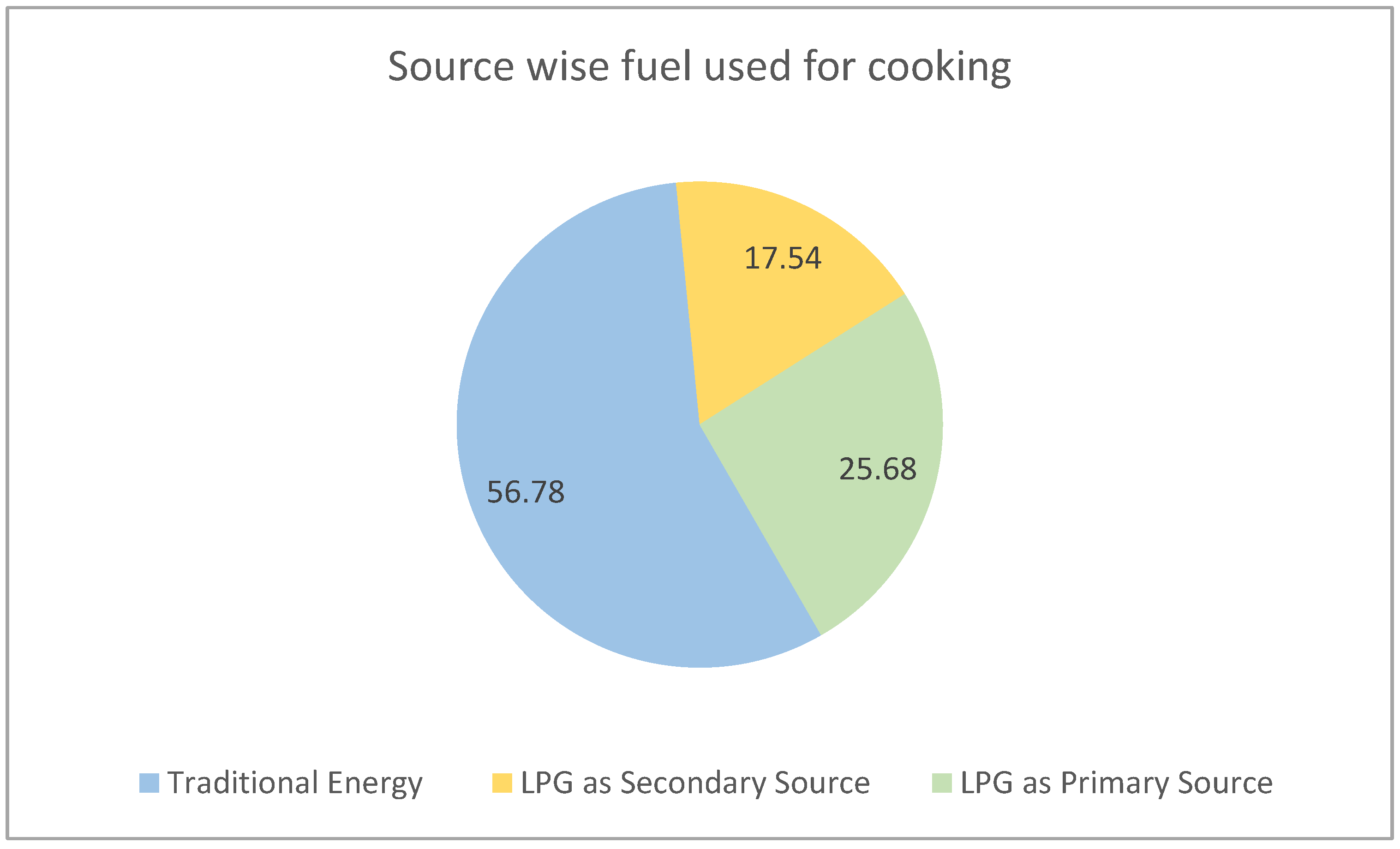 Sustainability 14 02450 g001