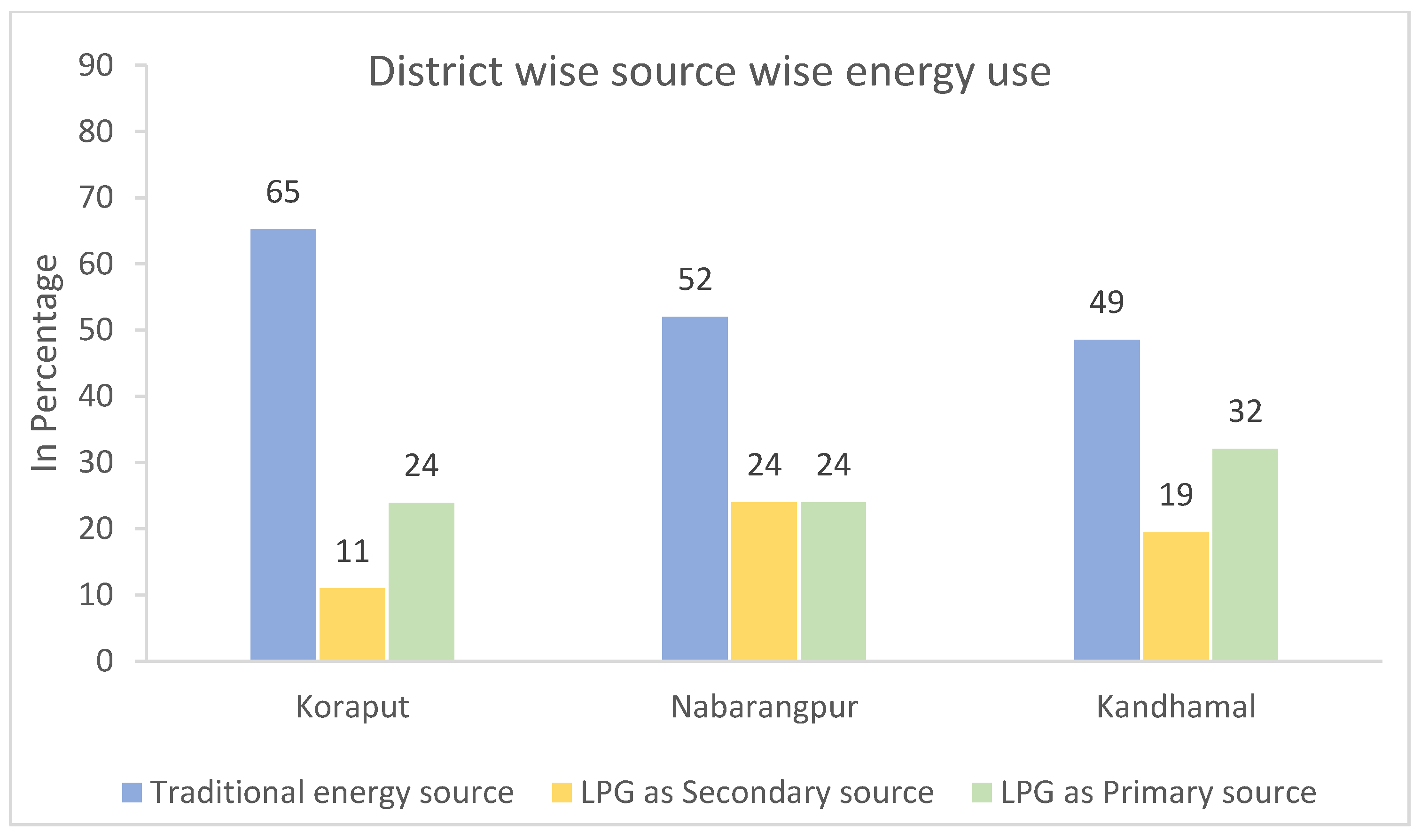 Sustainability 14 02450 g002