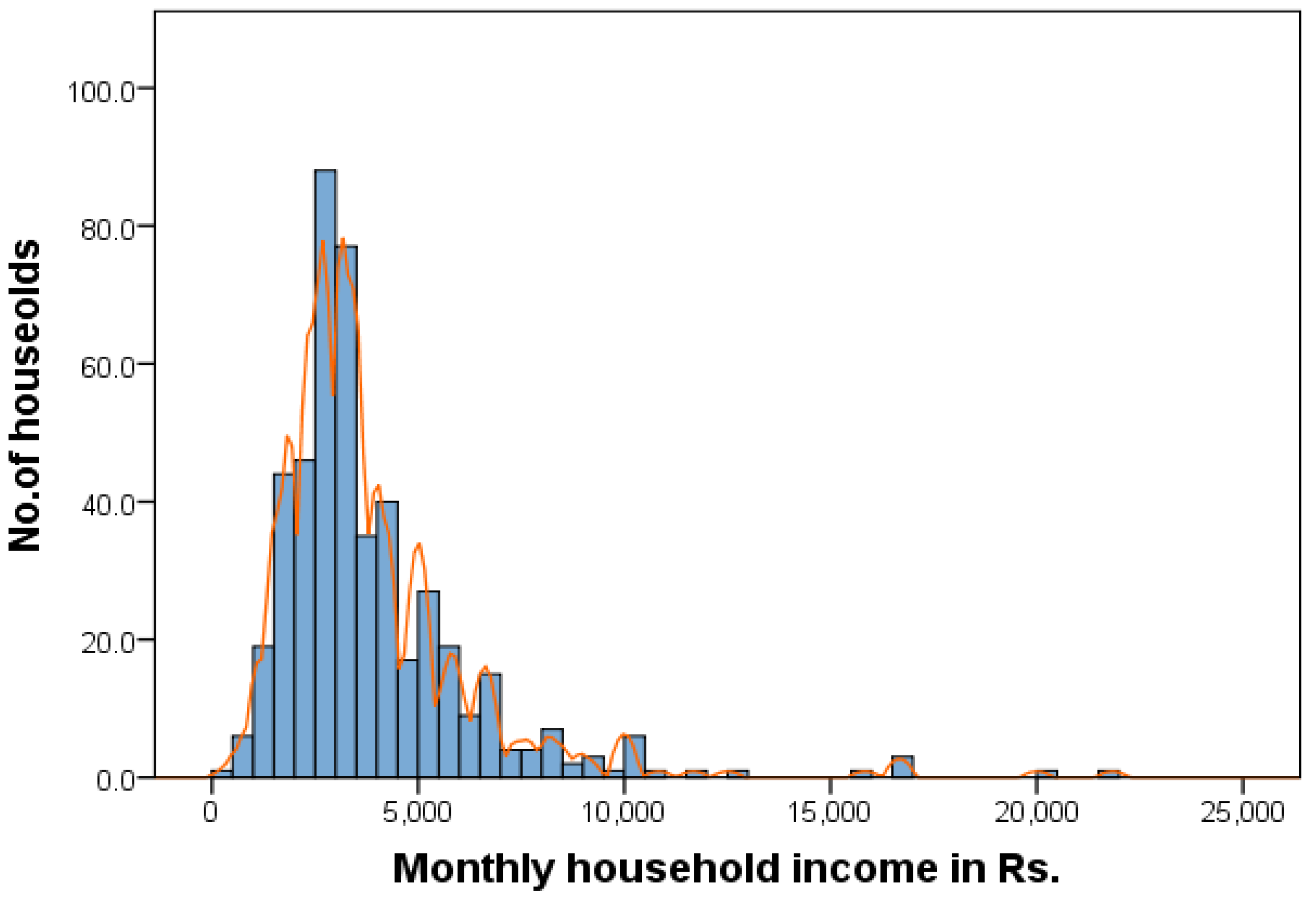 Sustainability 14 02450 g003
