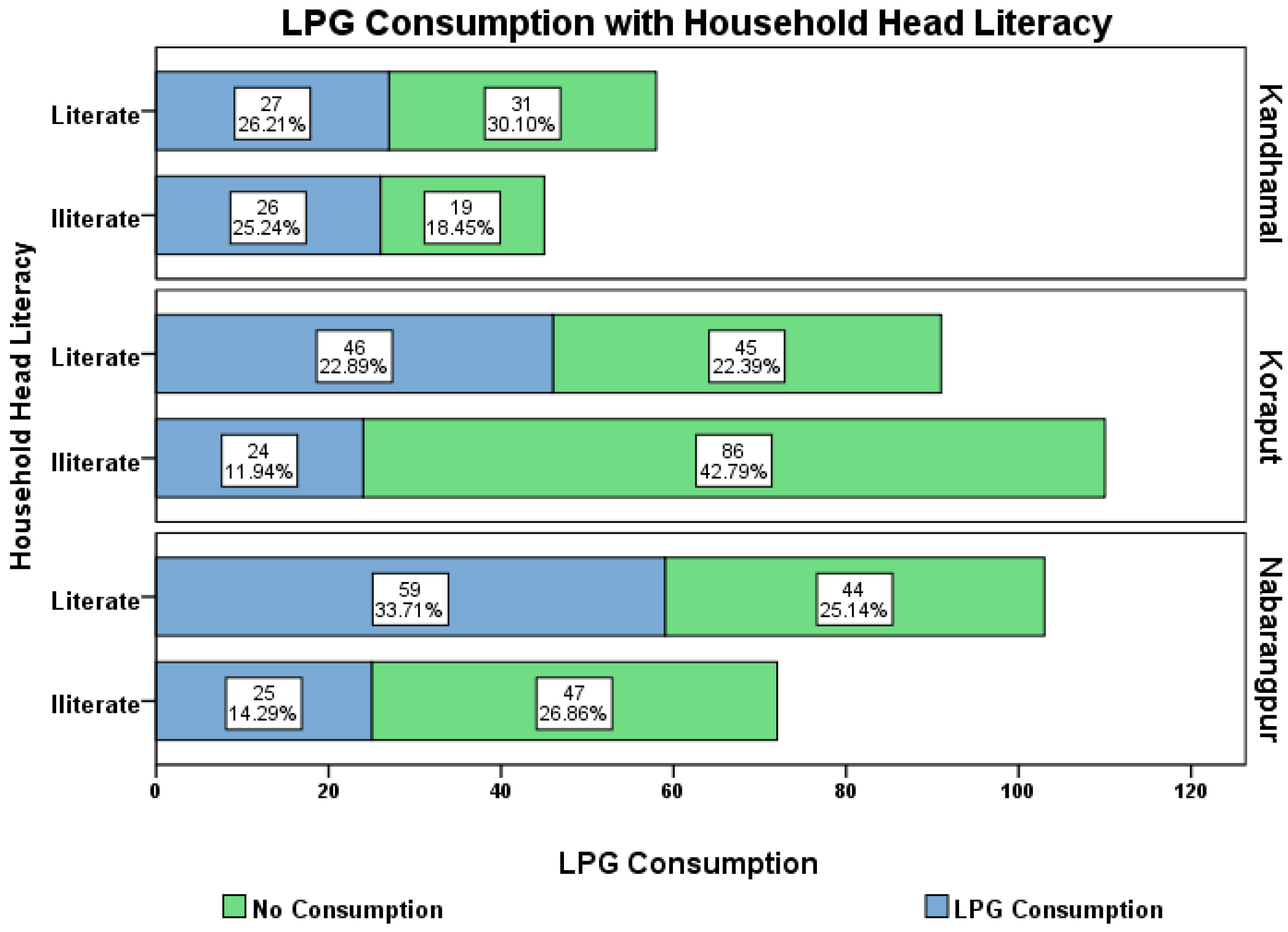 Sustainability 14 02450 g004