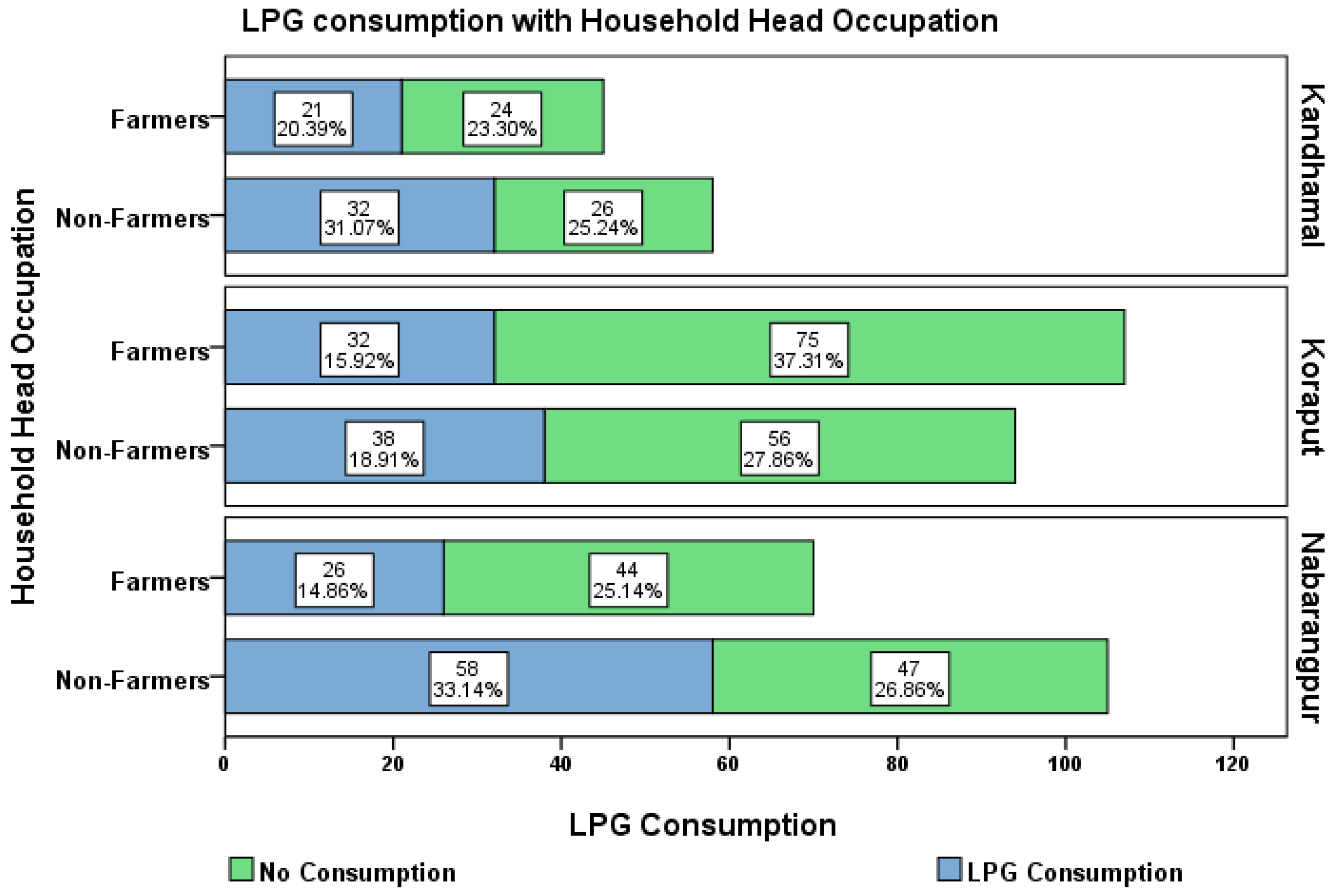 Sustainability 14 02450 g005