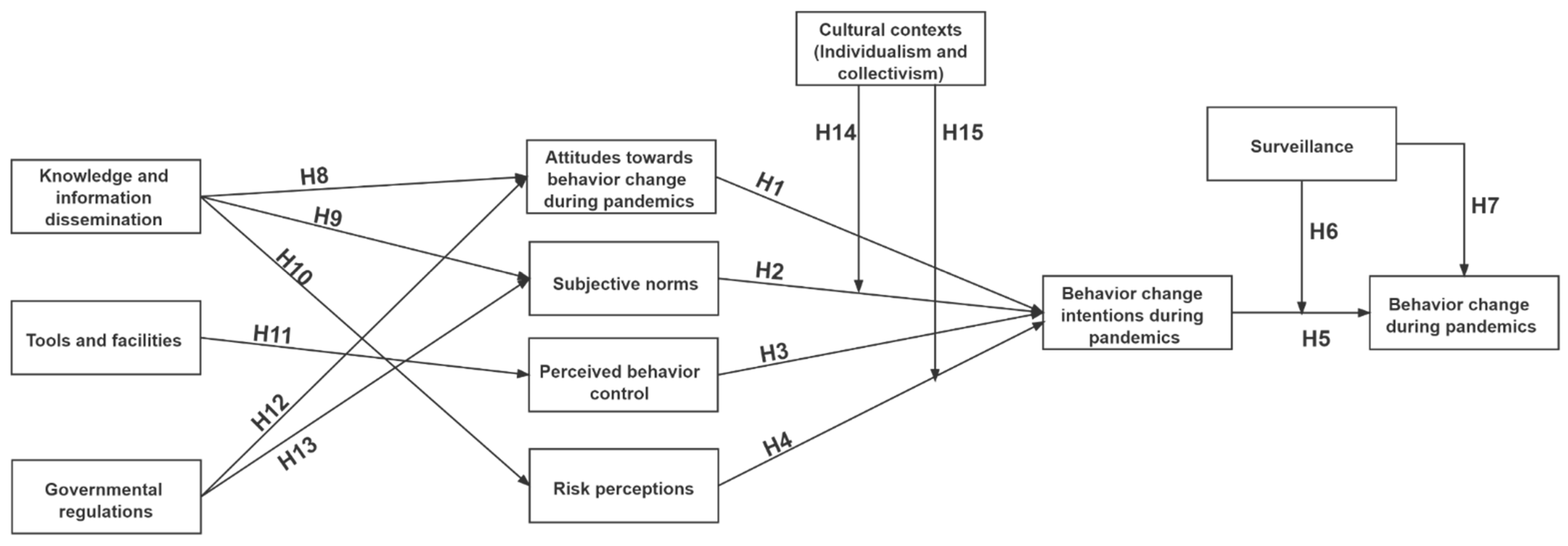 Sustainability 14 02452 g001