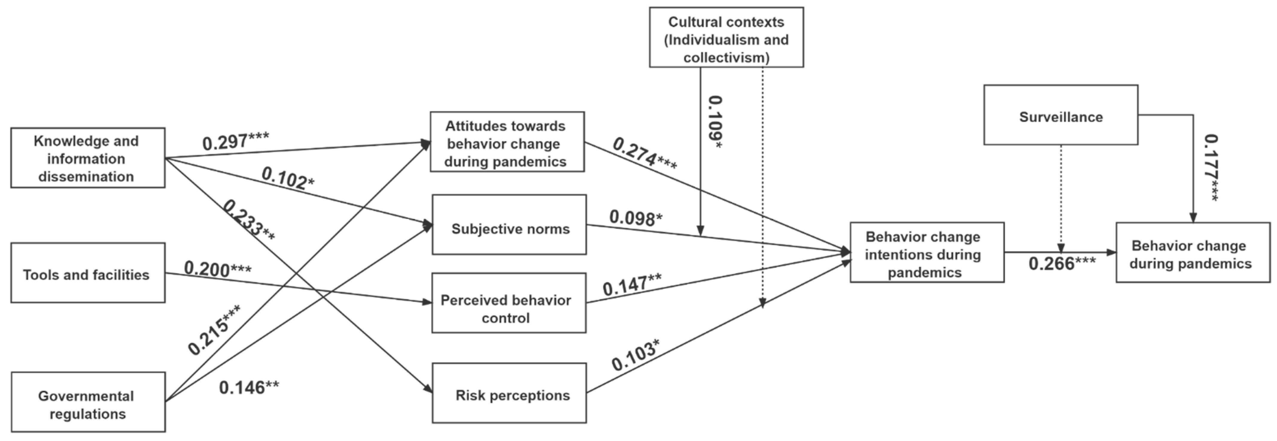 Sustainability 14 02452 g002