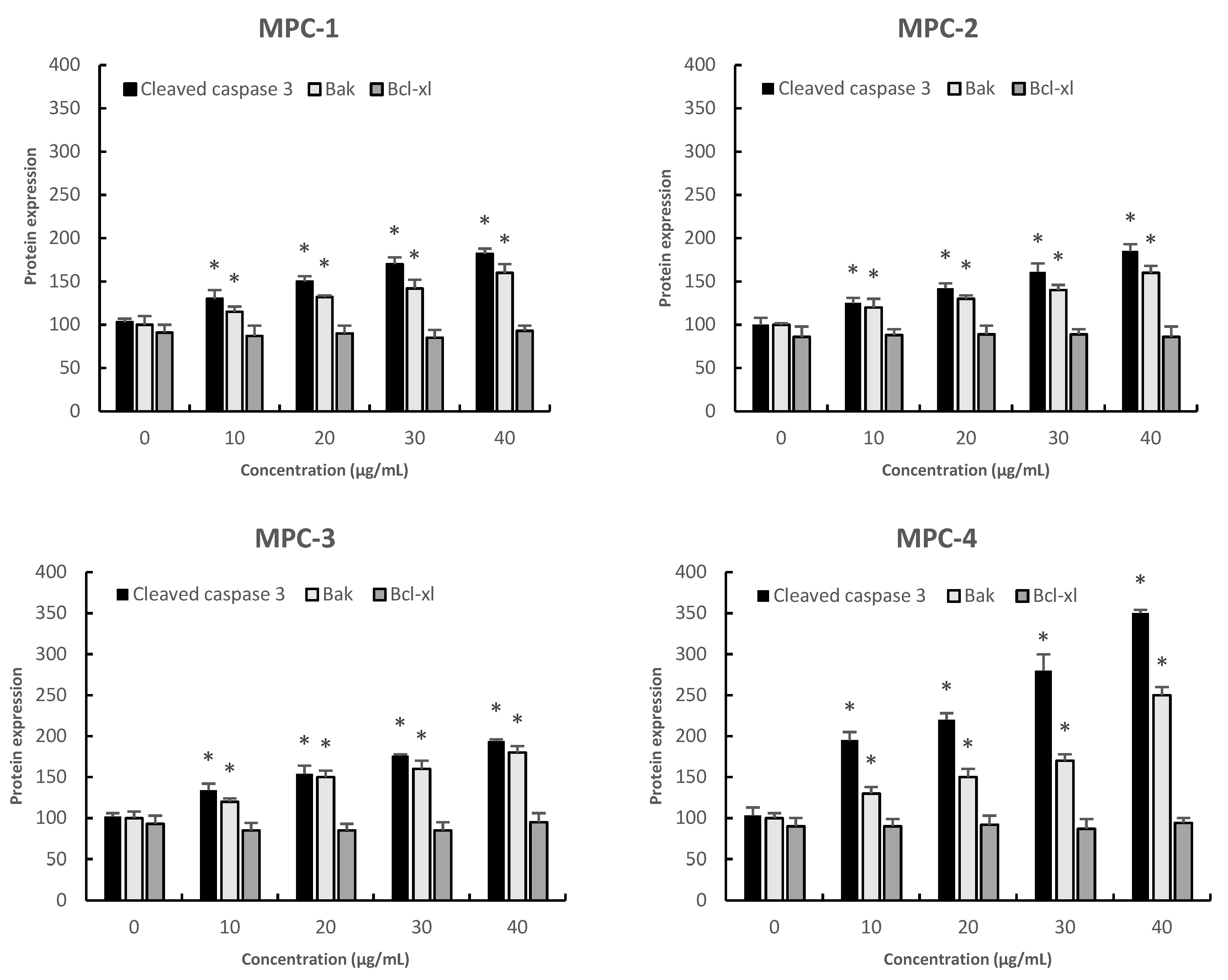 Sustainability 14 02458 g003 Sustainability 14 02458 g003