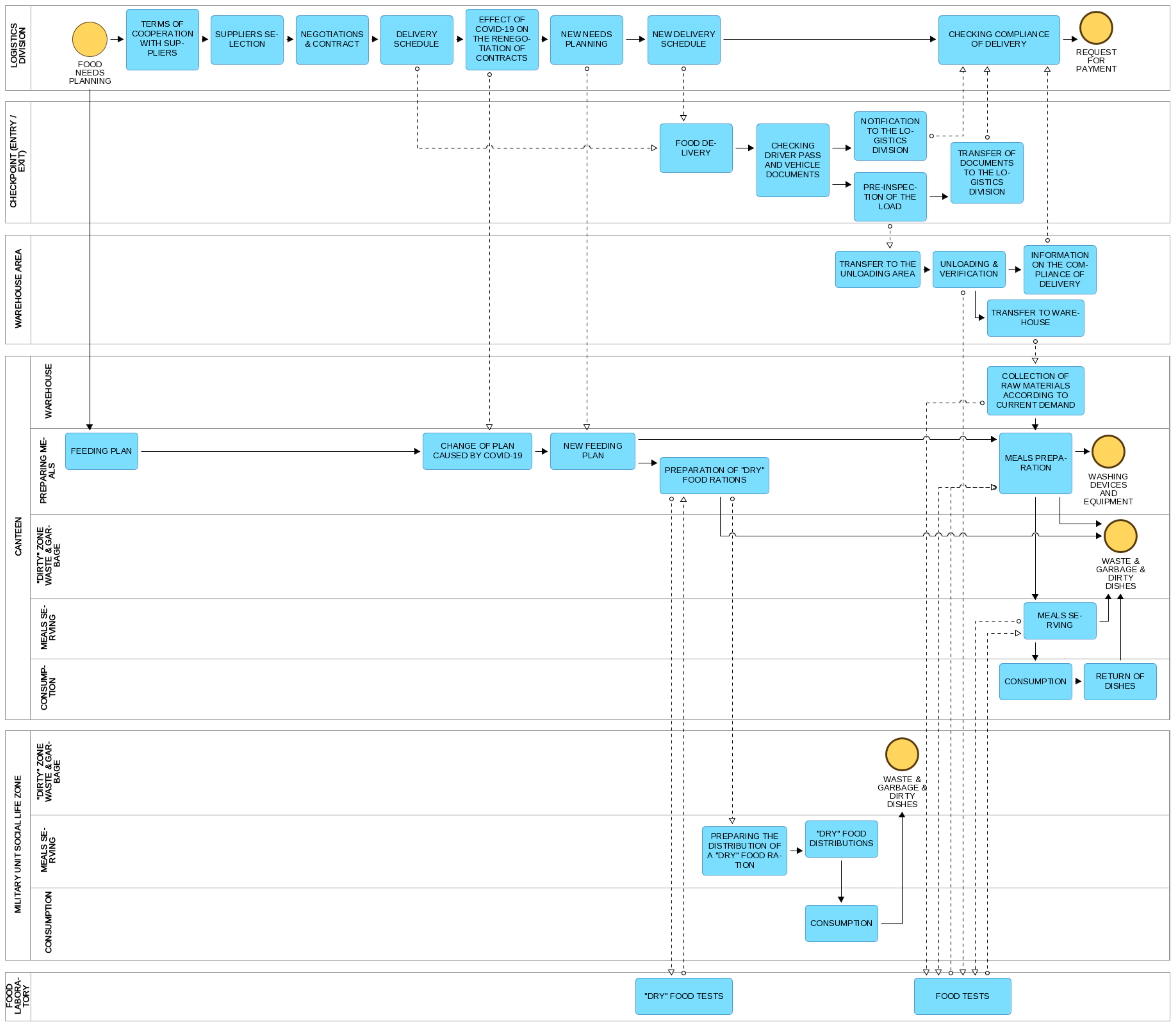 Sustainability 14 02464 g003