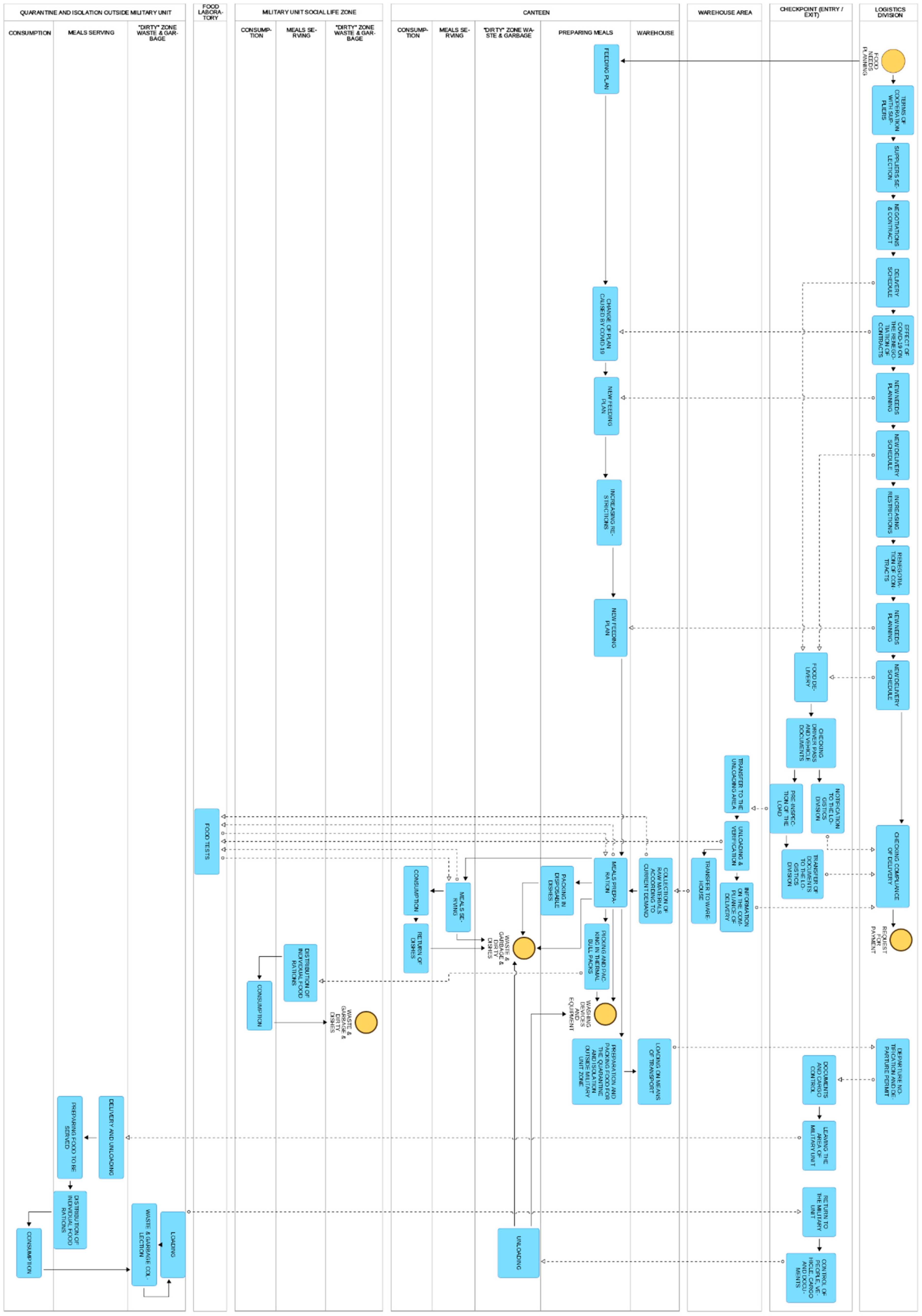 Sustainability 14 02464 g005