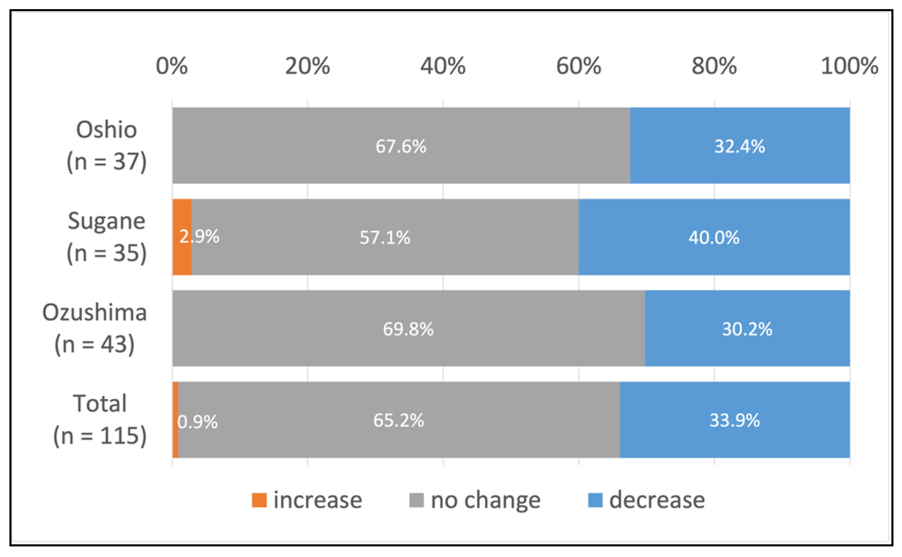 Sustainability 14 02465 g003