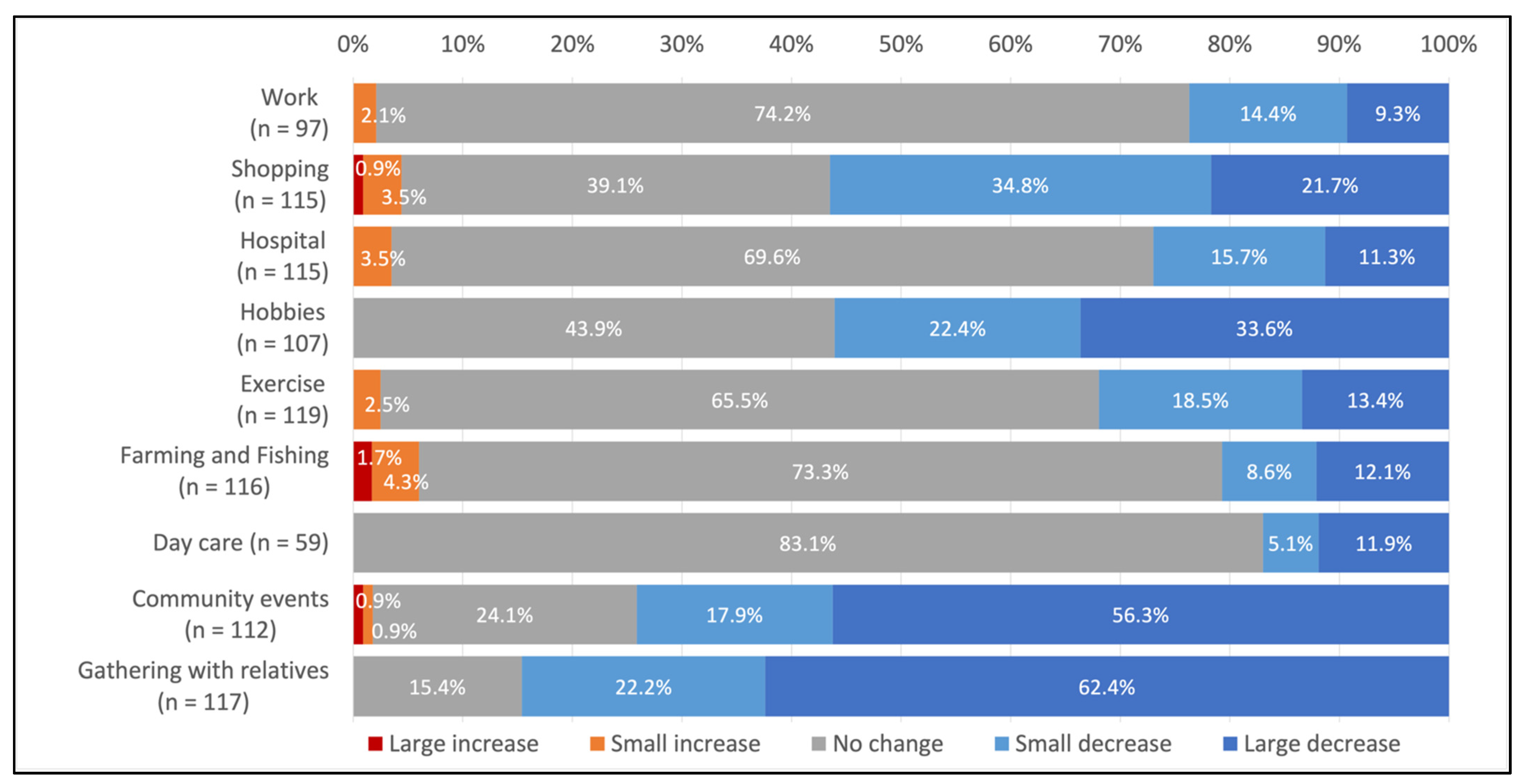 Sustainability 14 02465 g004