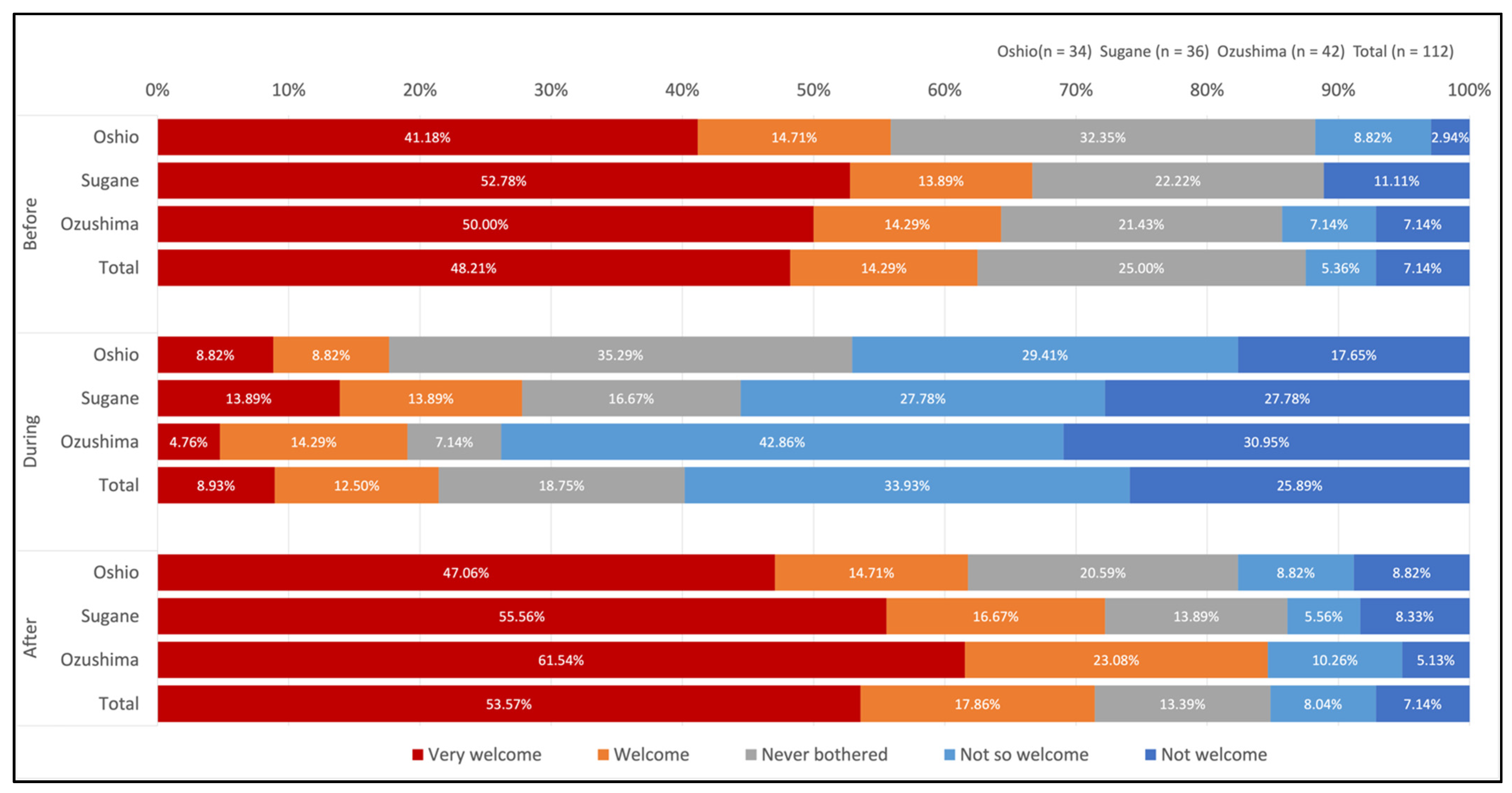 Sustainability 14 02465 g006