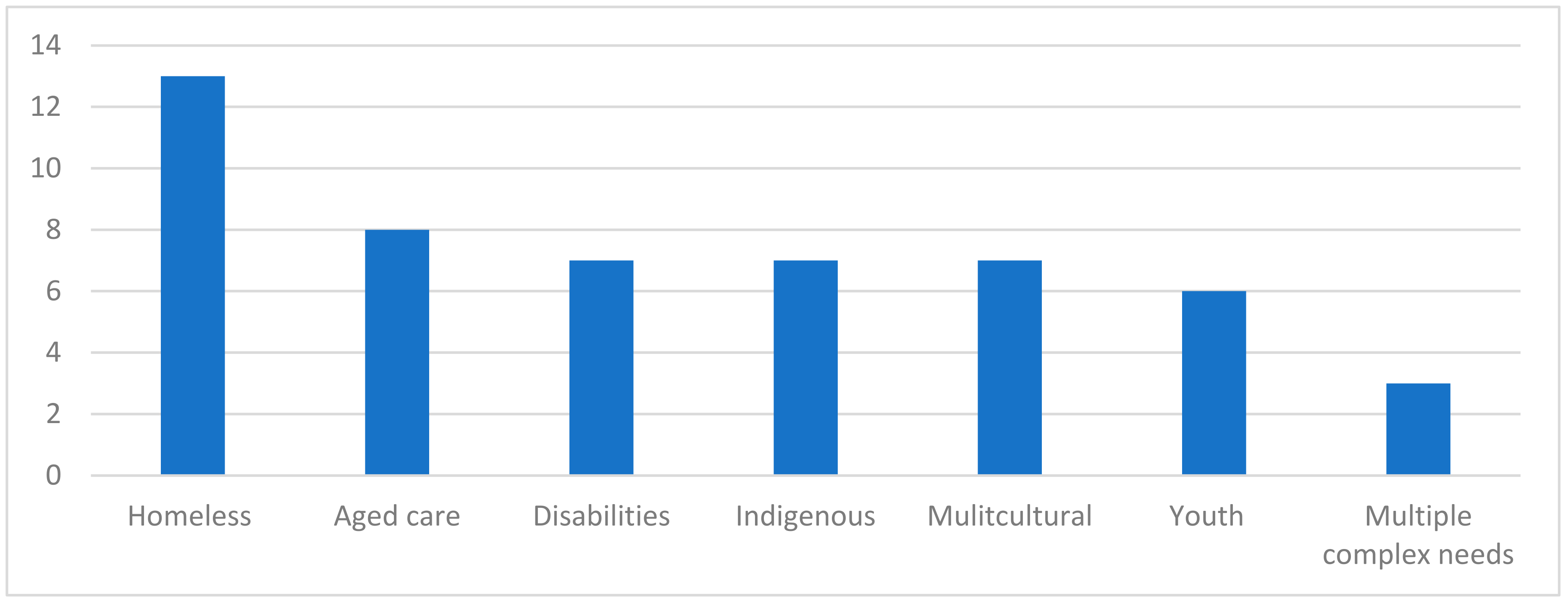 Sustainability 14 02466 g002