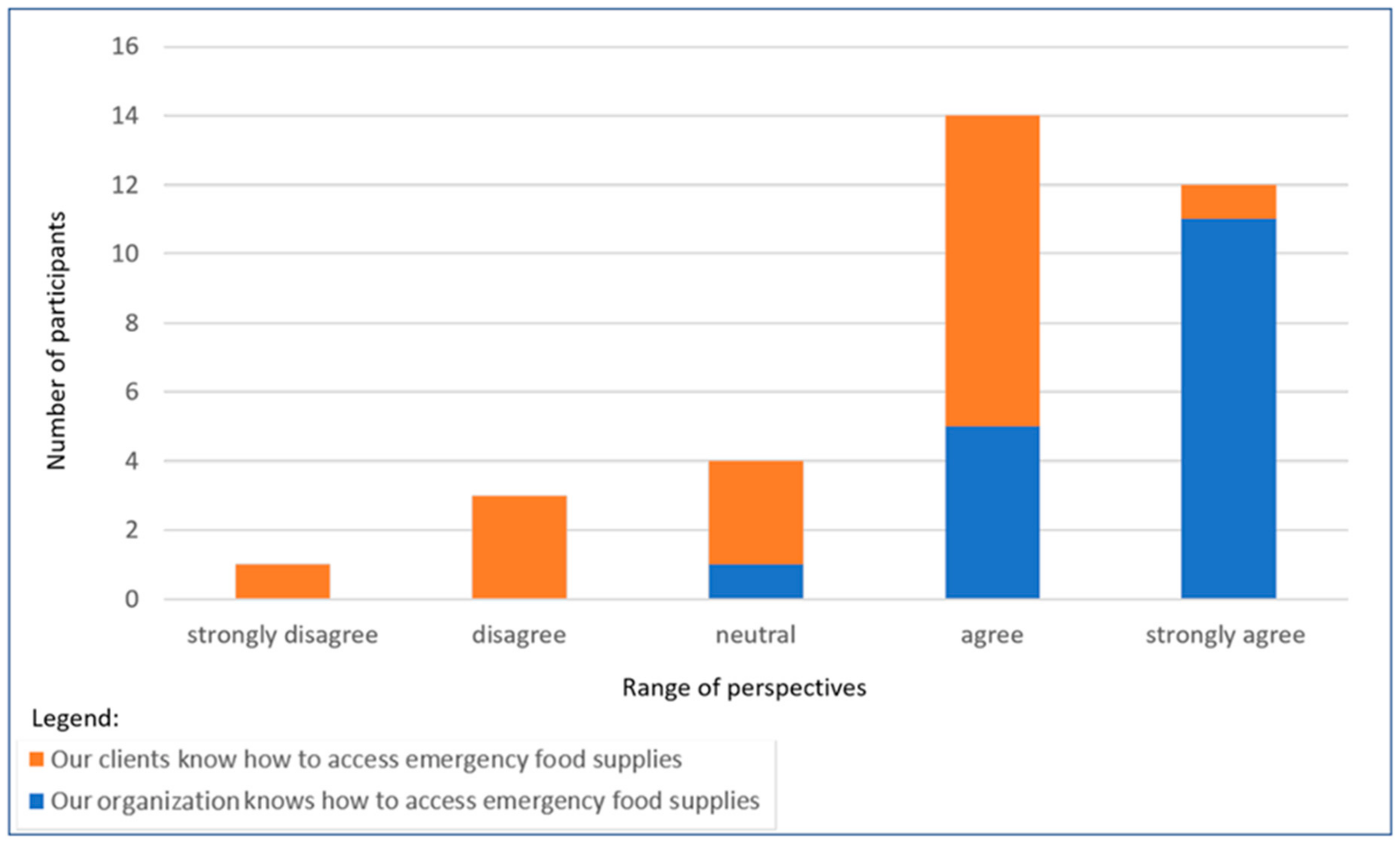Sustainability 14 02466 g003